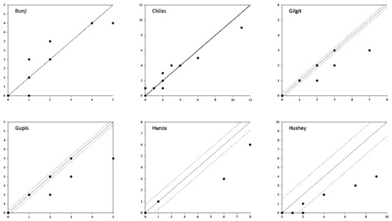 Water 15 04311 g0a4a