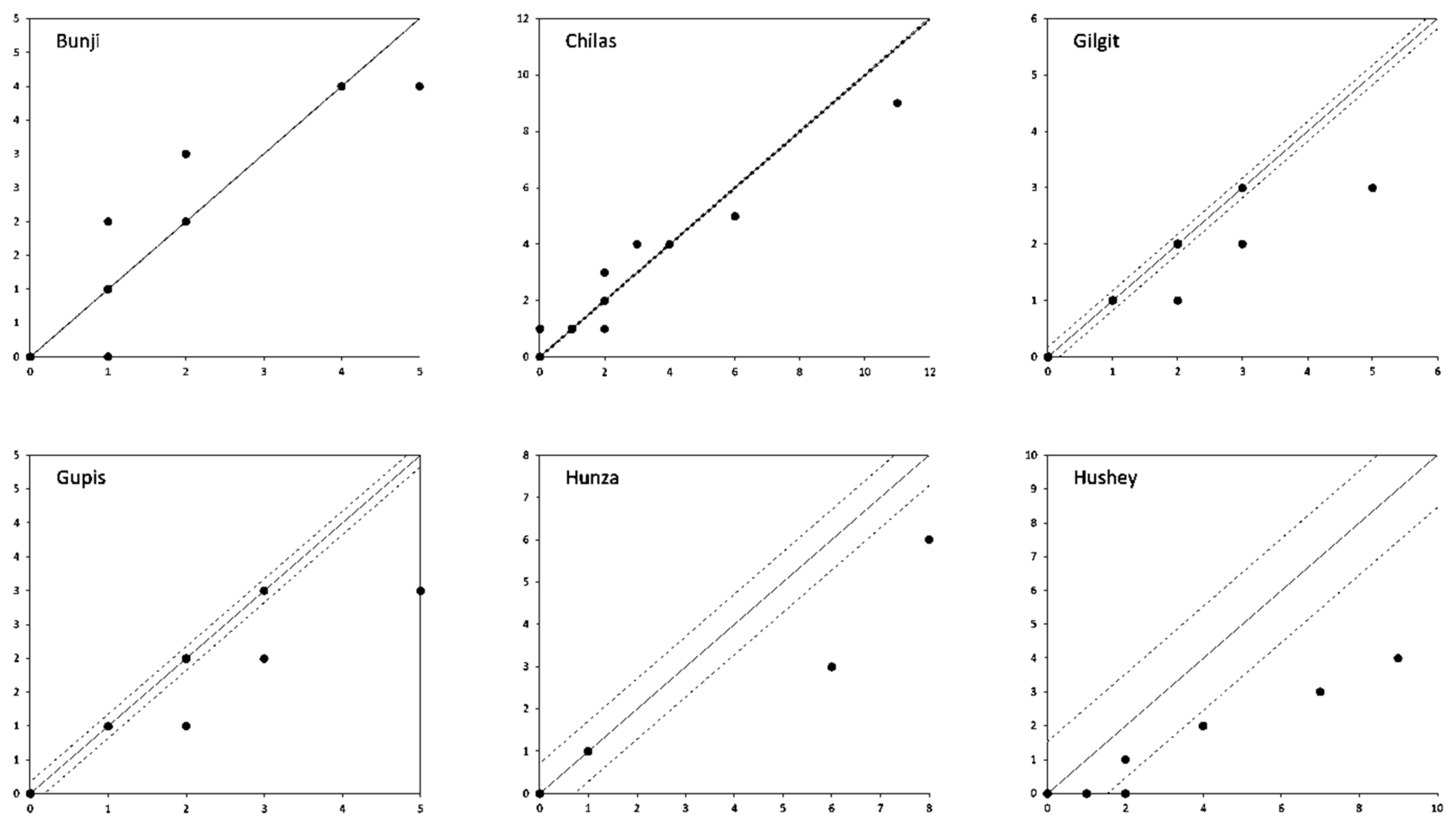 Water 15 04311 g0a4a