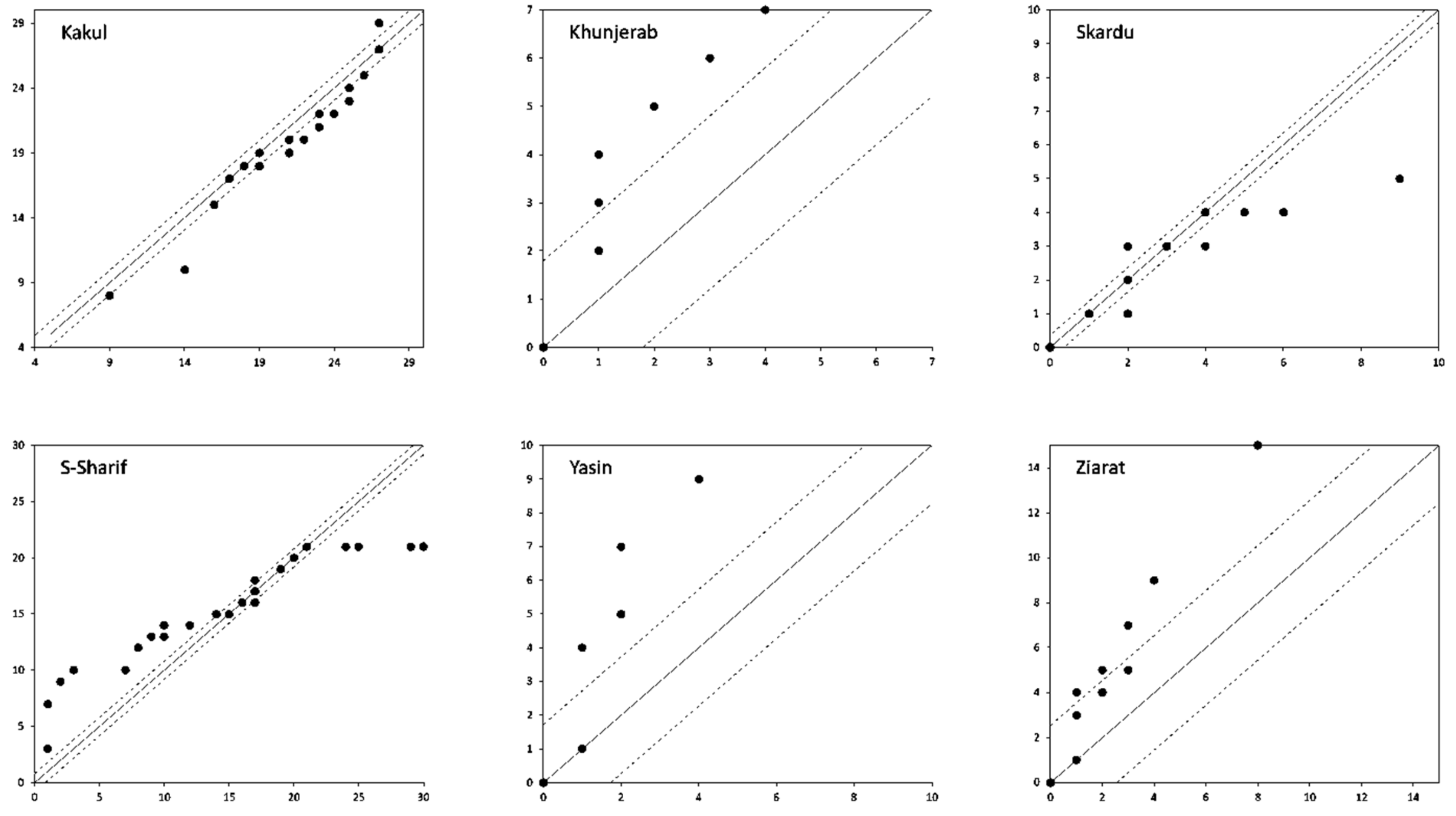 Water 15 04311 g0a4b