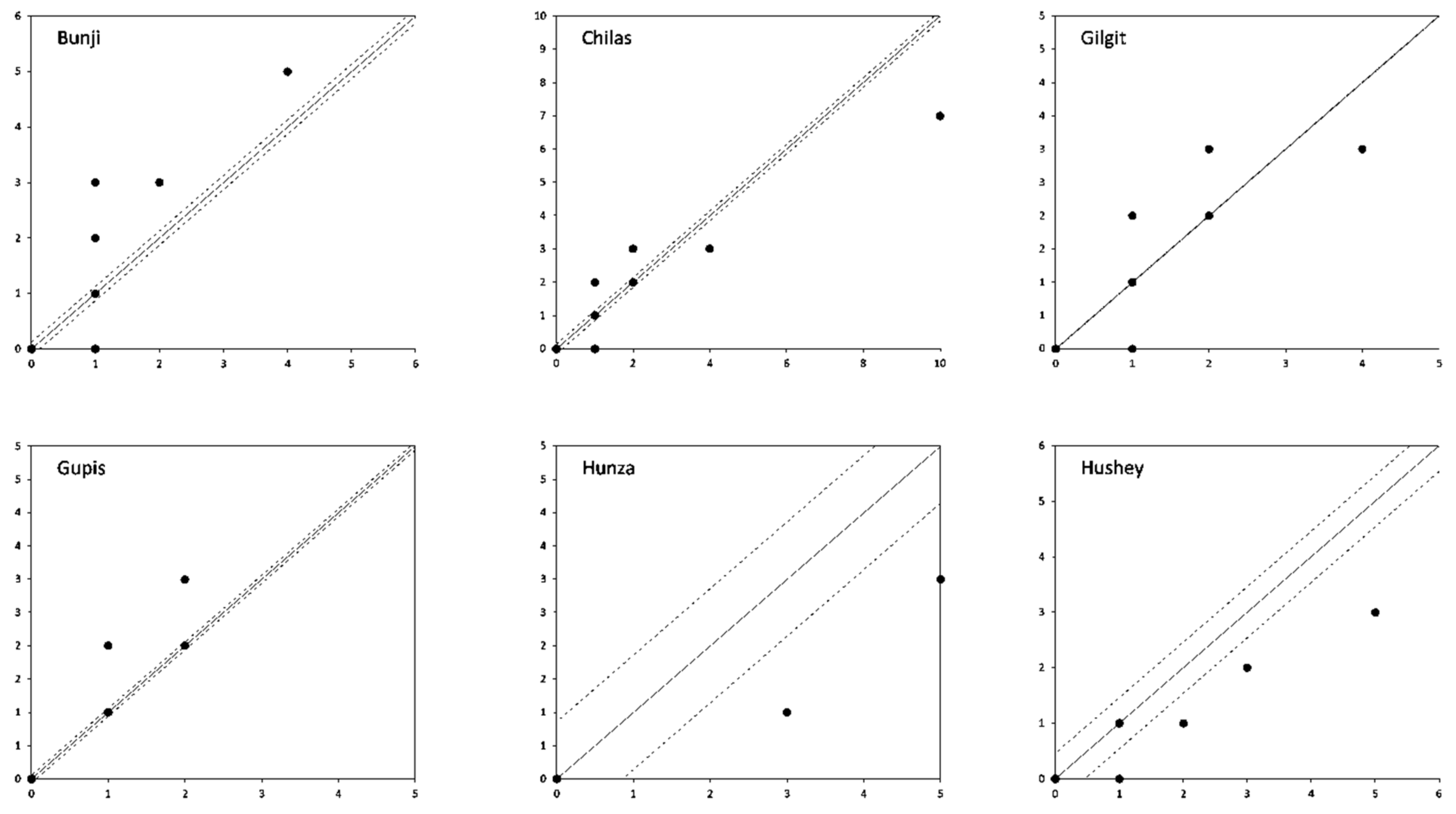 Water 15 04311 g0a5a