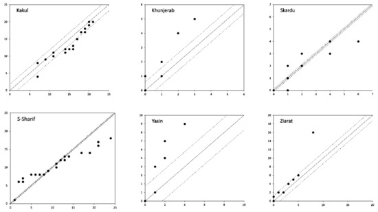 Water 15 04311 g0a5b