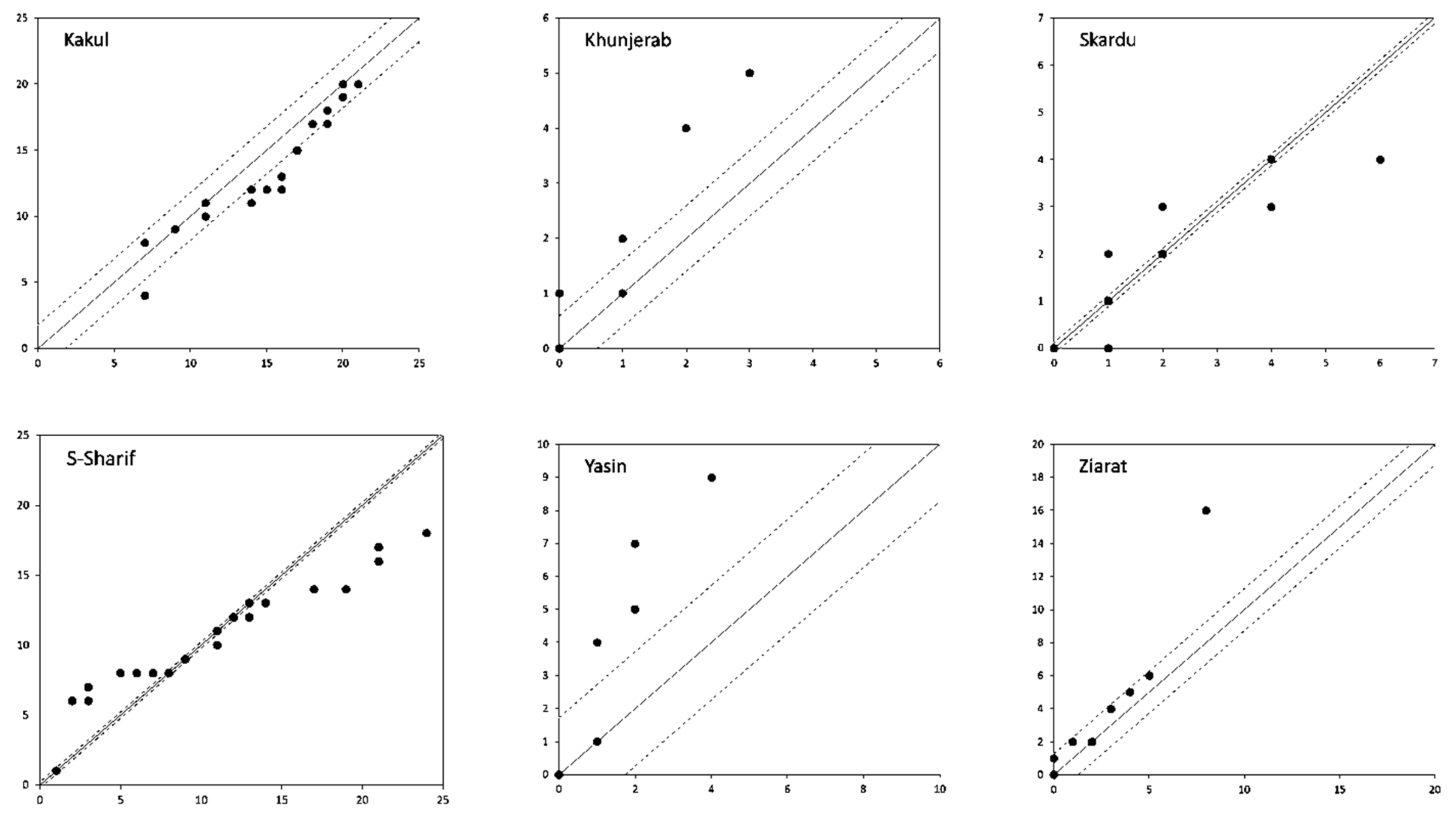 Water 15 04311 g0a5b