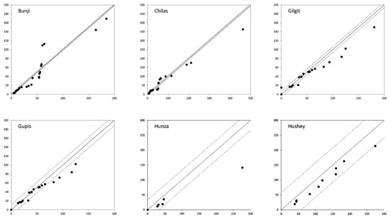 Water 15 04311 g0a6a