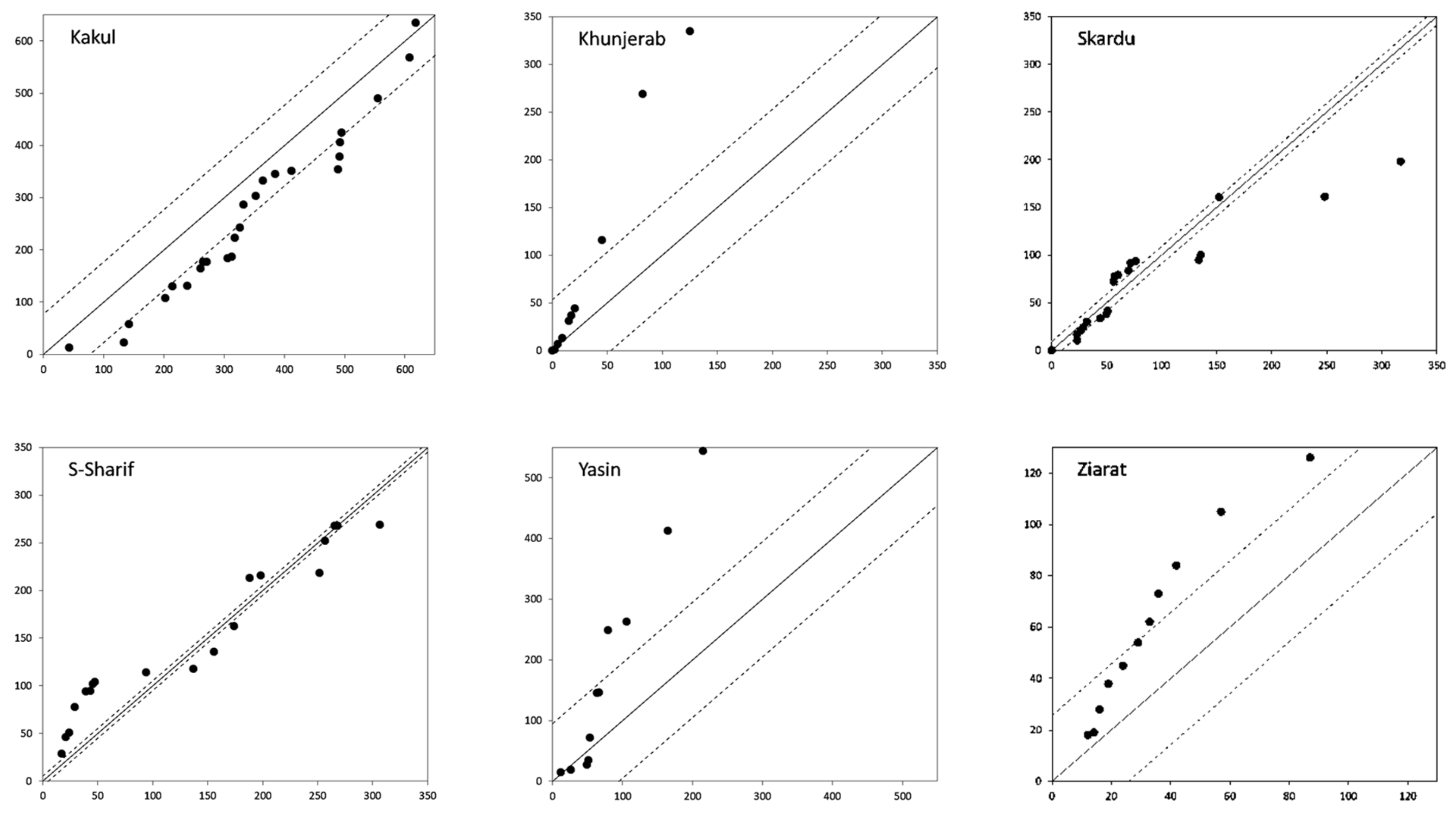 Water 15 04311 g0a6b