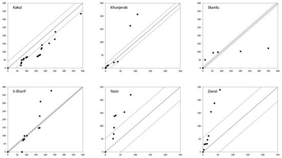 Water 15 04311 g0a7b