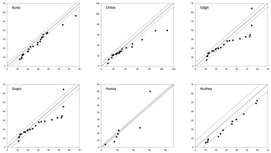 Water 15 04311 g0a8a