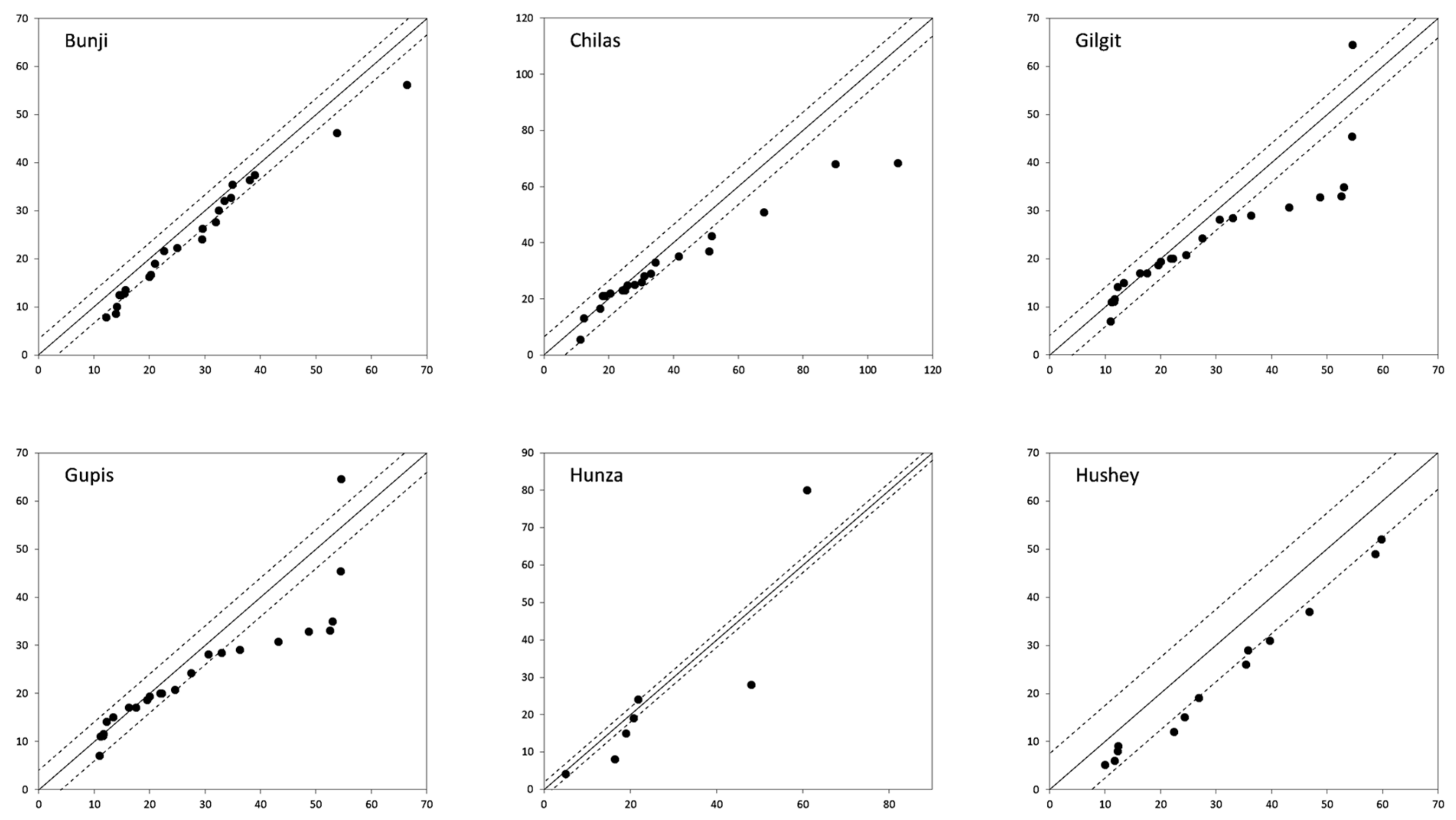 Water 15 04311 g0a8a