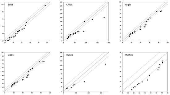 Water 15 04311 g0a9a