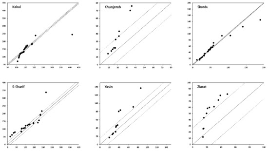 Water 15 04311 g0a9b