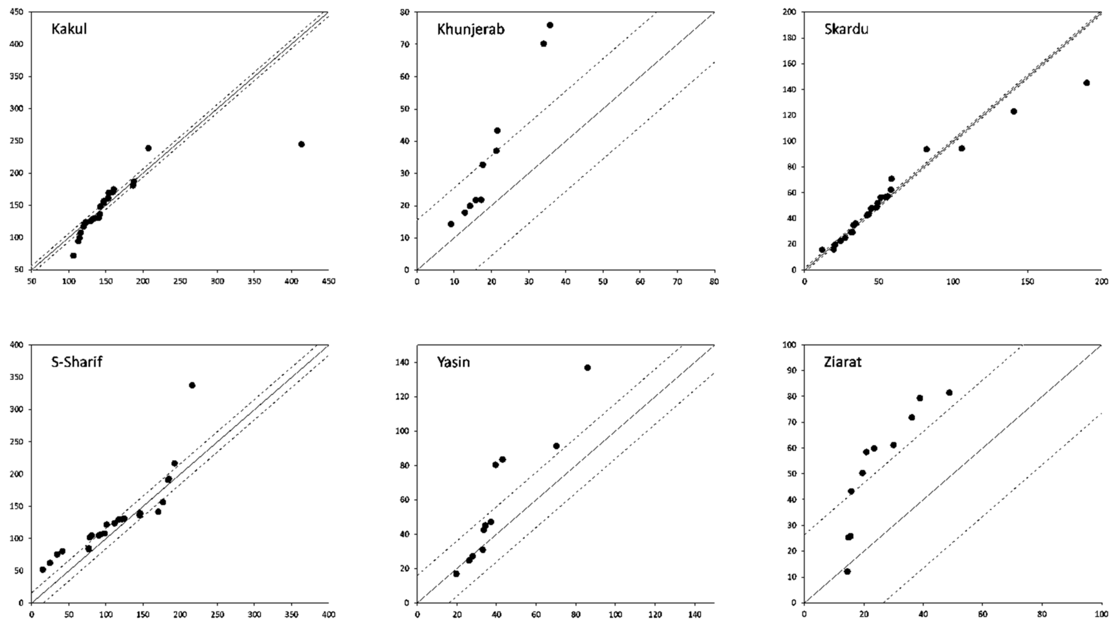 Water 15 04311 g0a9b