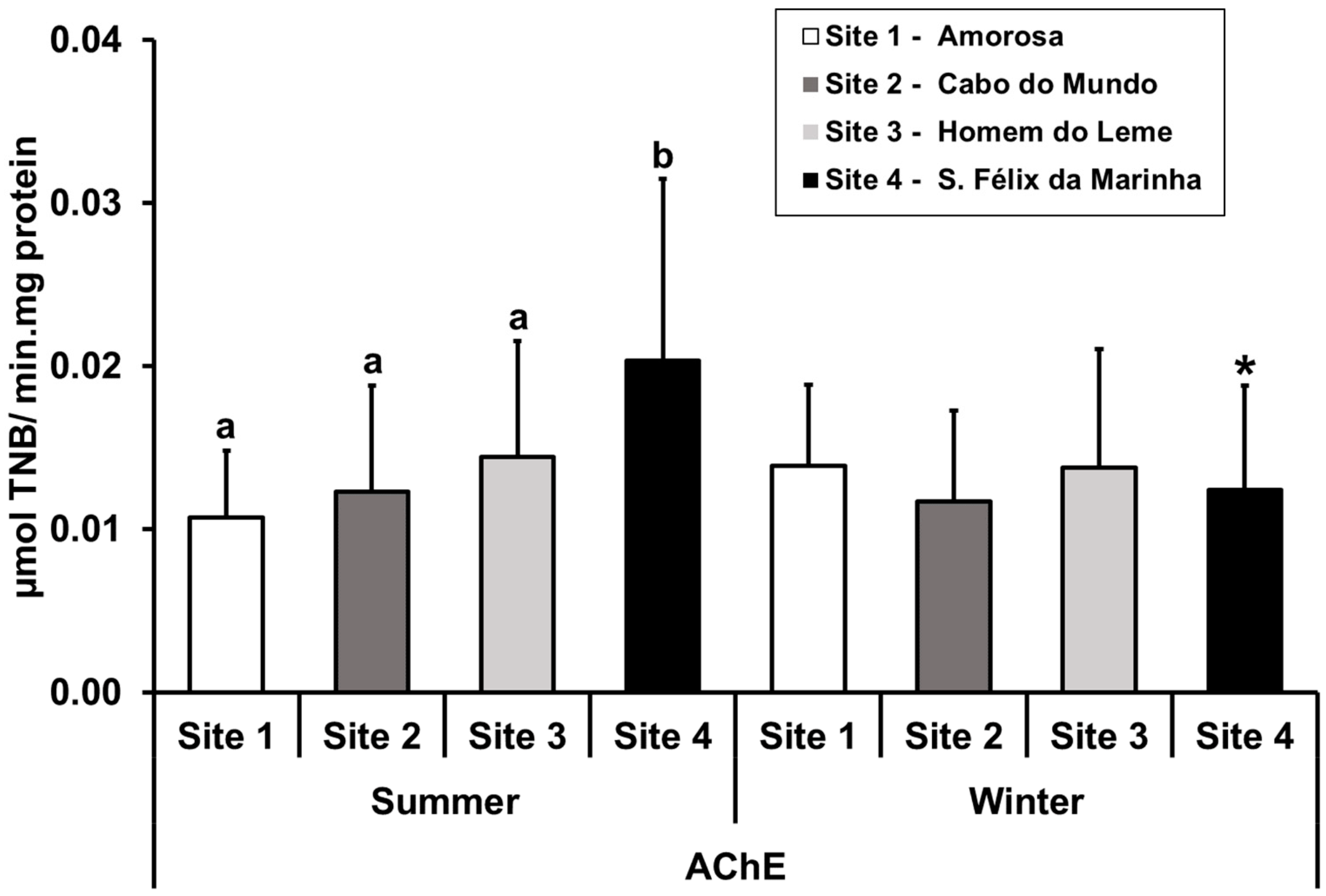 Water 16 00005 g004 Water 16 00005 g004