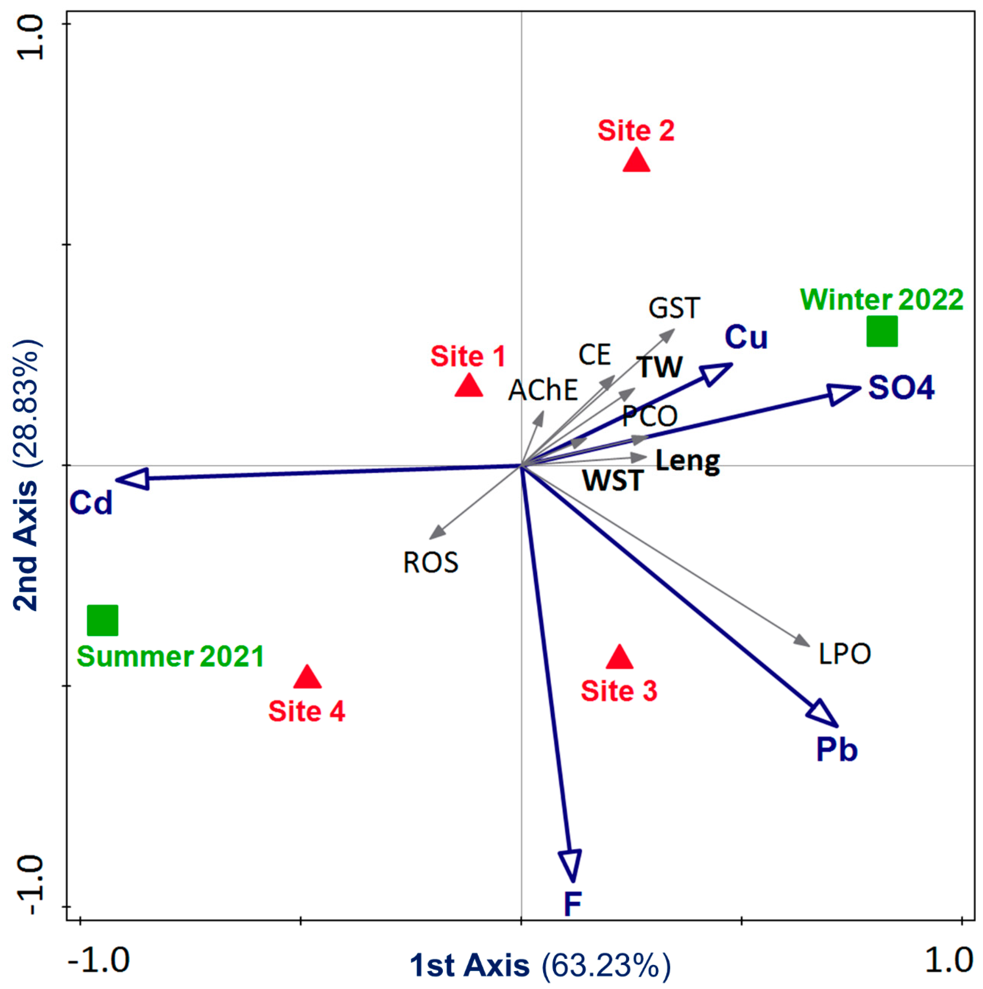Water 16 00005 g006 Water 16 00005 g006