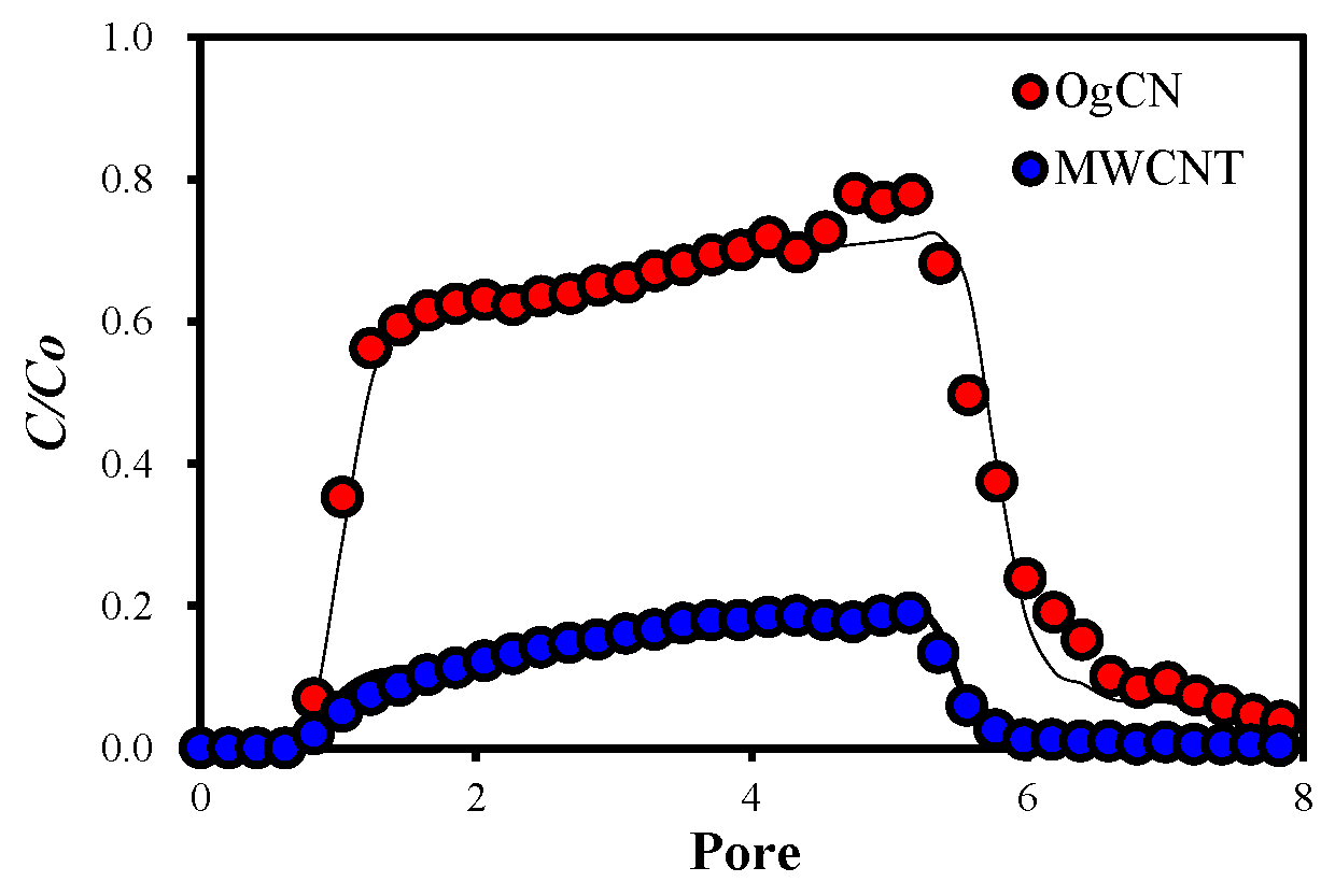 Water 16 00006 g001 Water 16 00006 g001