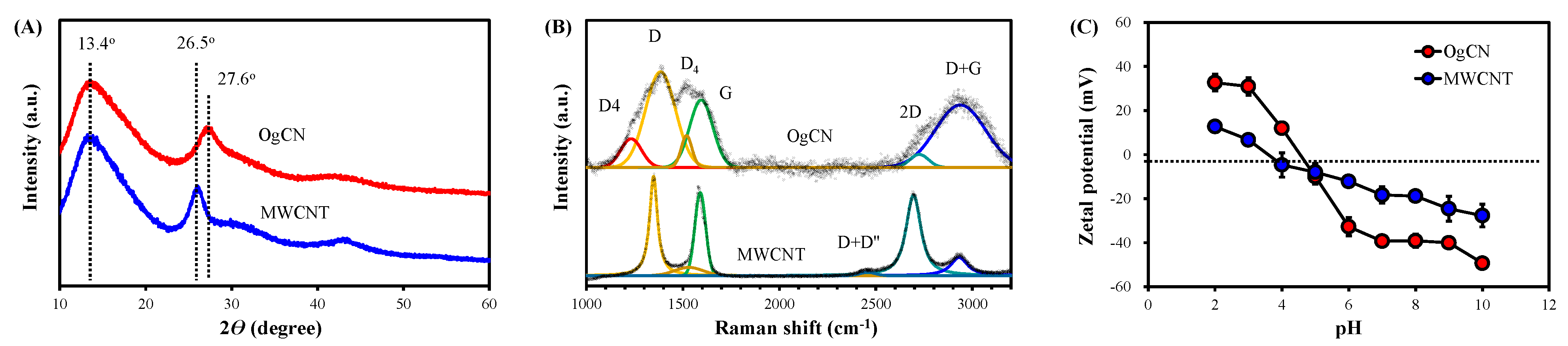 Water 16 00006 g003 Water 16 00006 g003