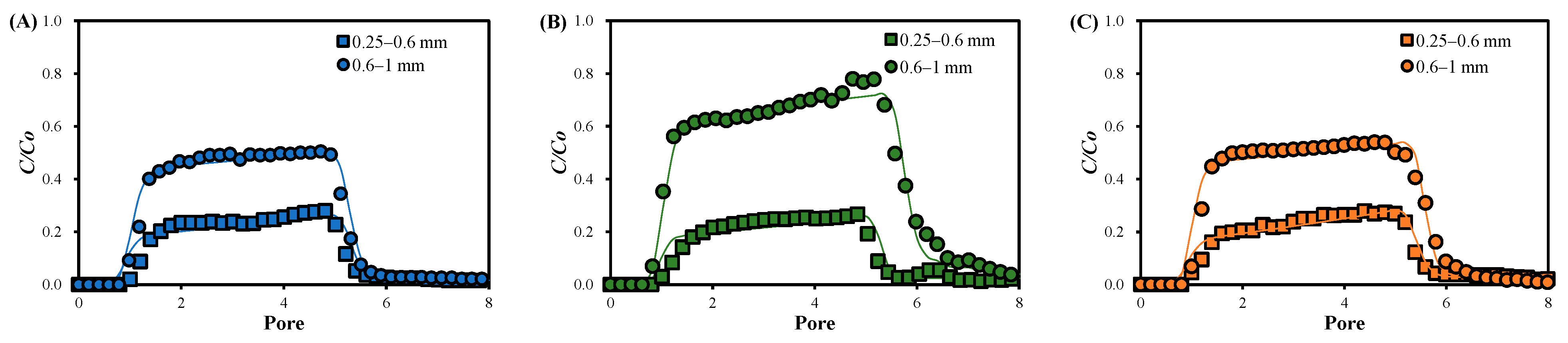 Water 16 00006 g004 Water 16 00006 g004