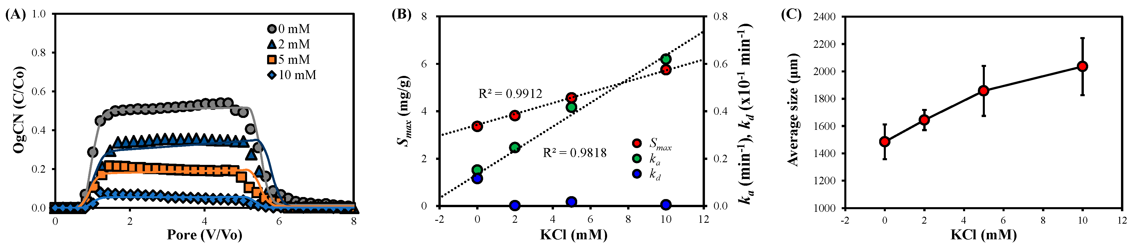 Water 16 00006 g006 Water 16 00006 g006