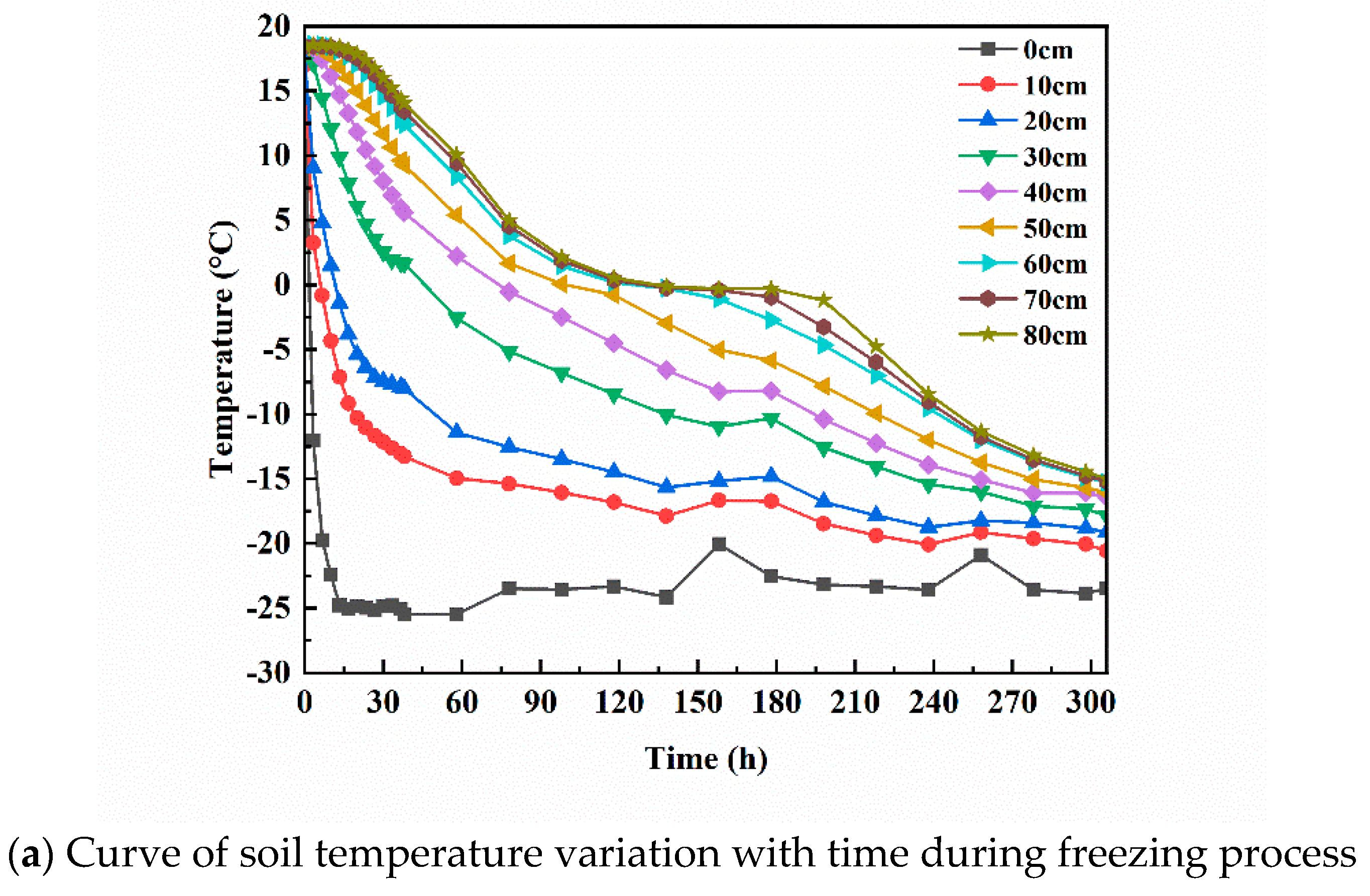 Water 16 00019 g006a