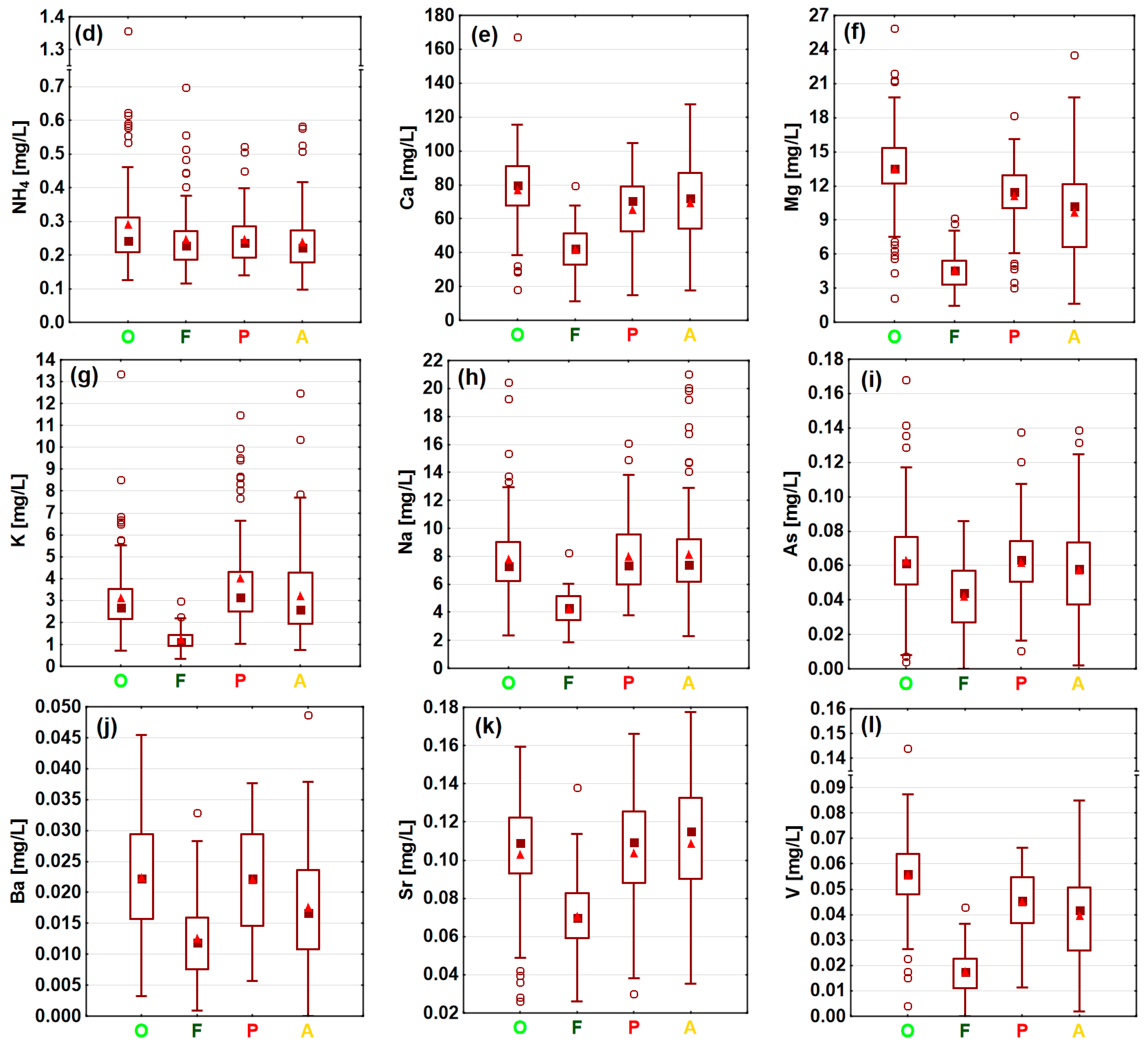 Water 16 00050 g006b