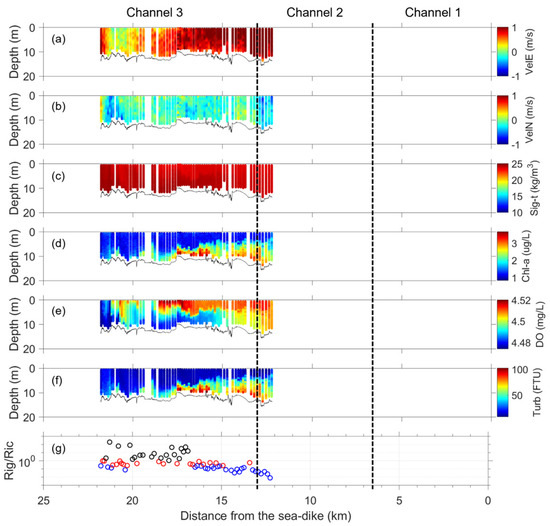 Water 16 00061 g0a10