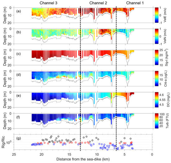 Water 16 00061 g0a11