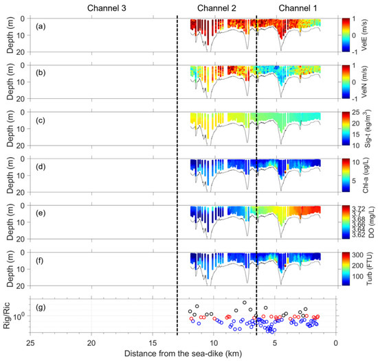Water 16 00061 g0a12