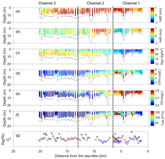 Water 16 00061 g0a13