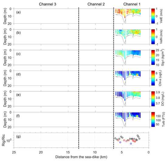 Water 16 00061 g0a14