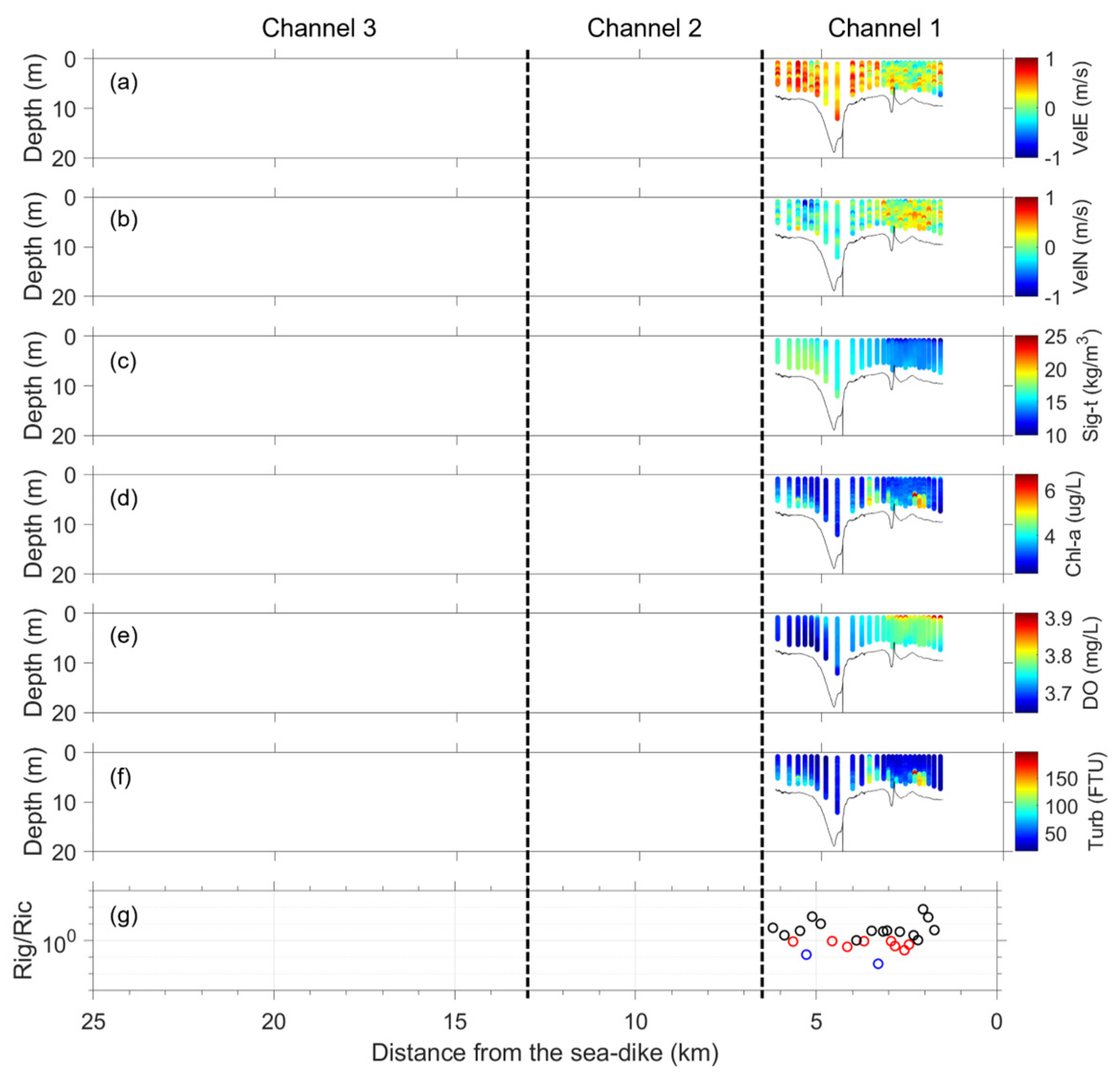 Water 16 00061 g0a14