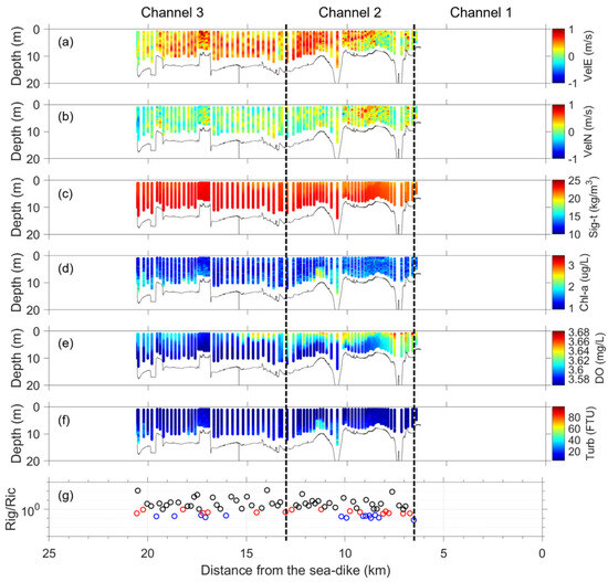 Water 16 00061 g0a15