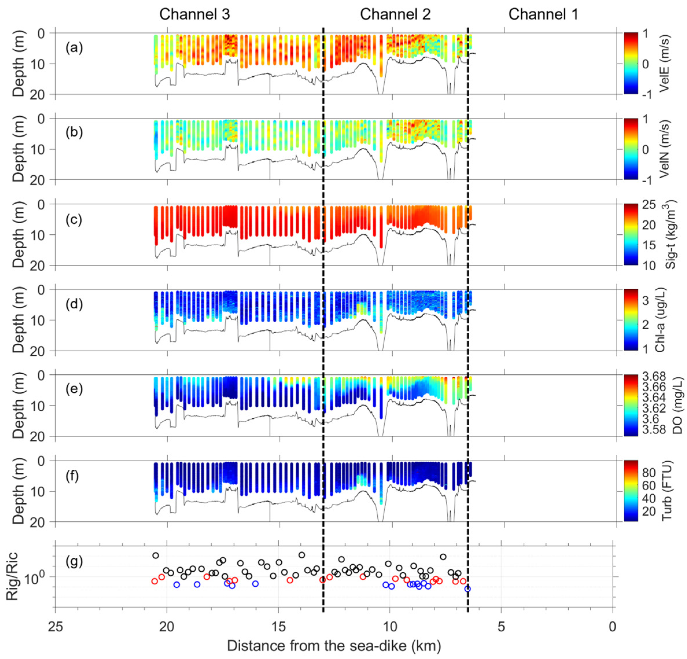 Water 16 00061 g0a15