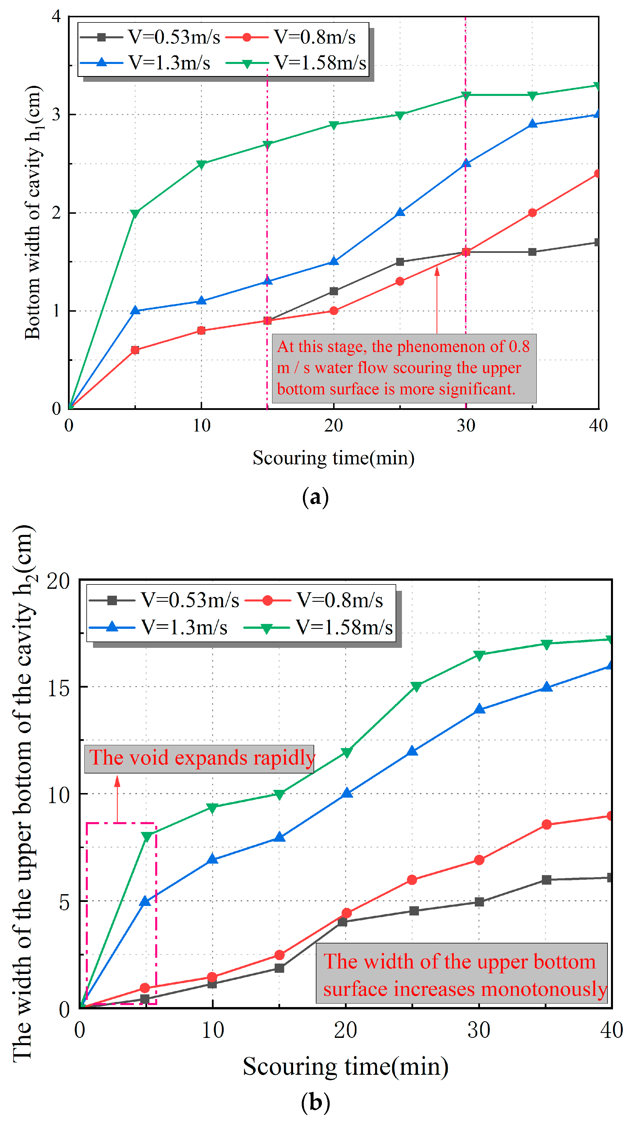 Water 16 00093 g005a