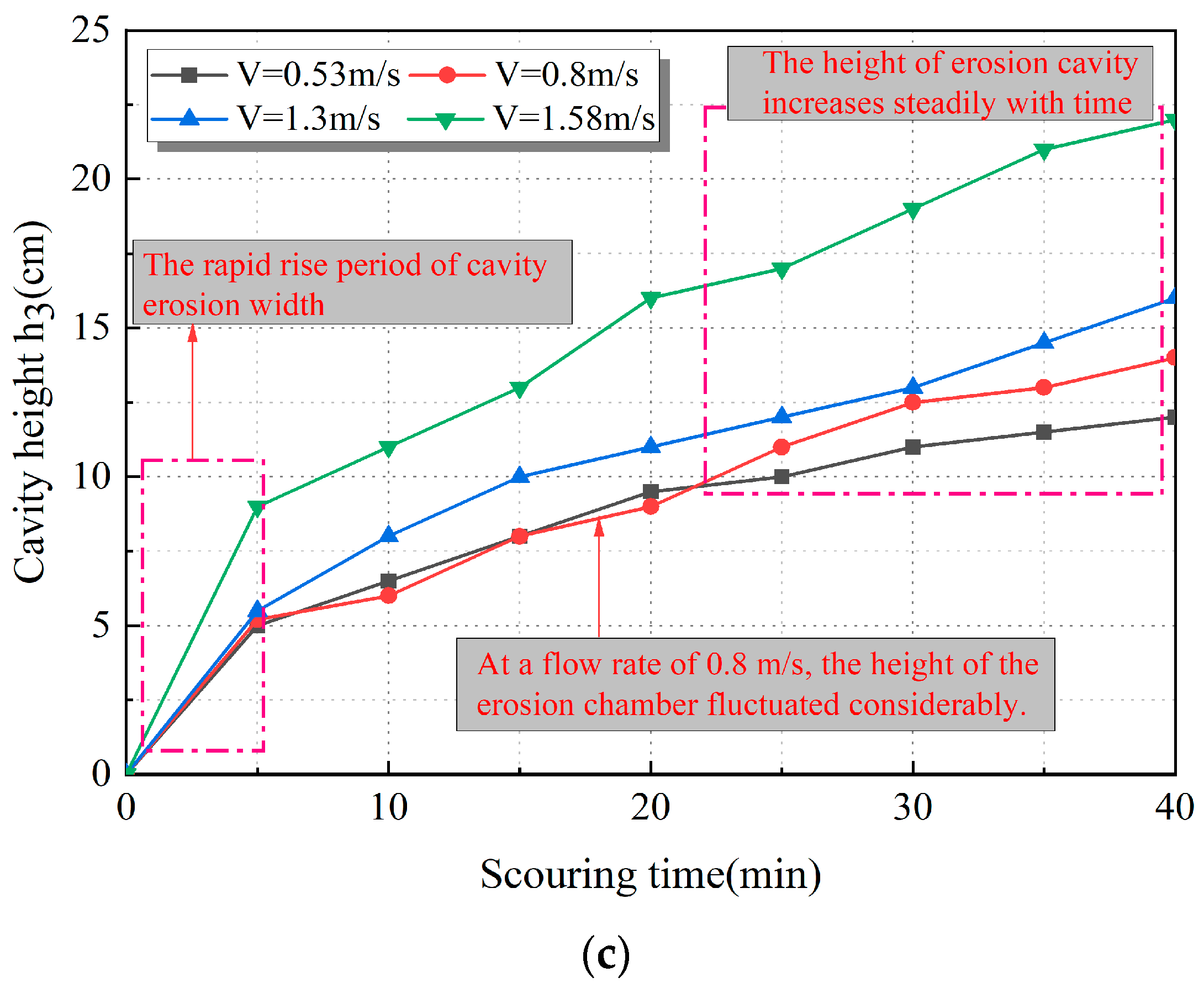 Water 16 00093 g005b