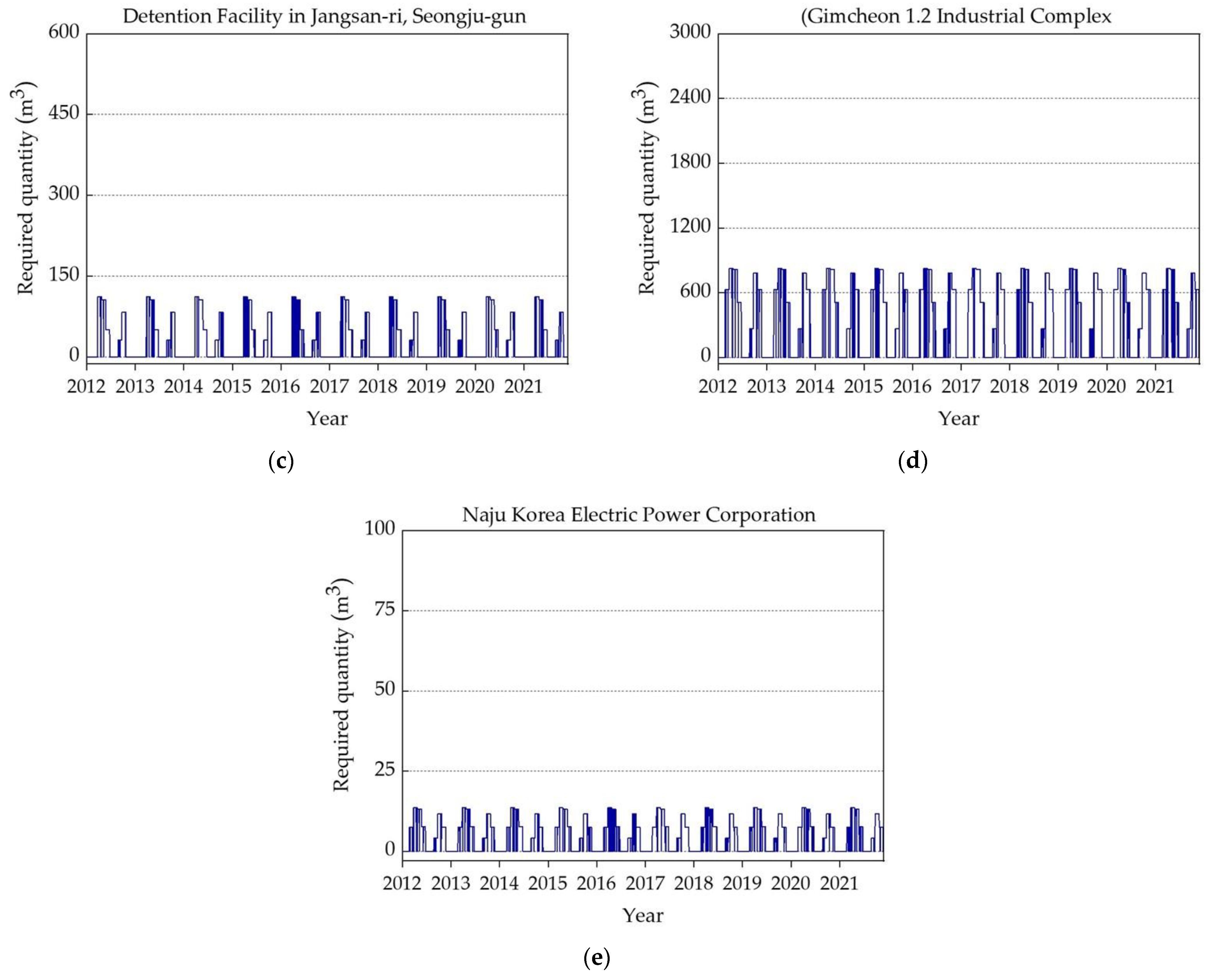 Water 16 00096 g007b