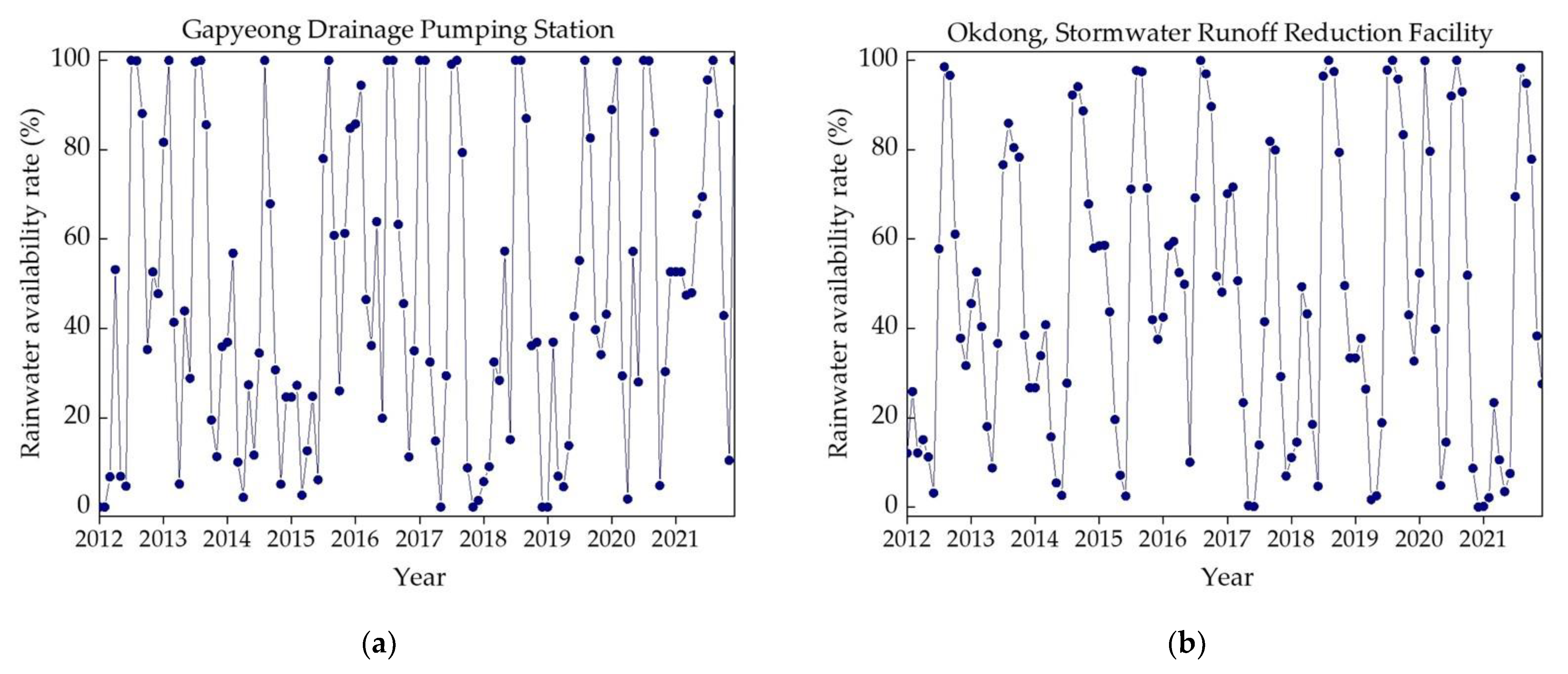 Water 16 00096 g008a