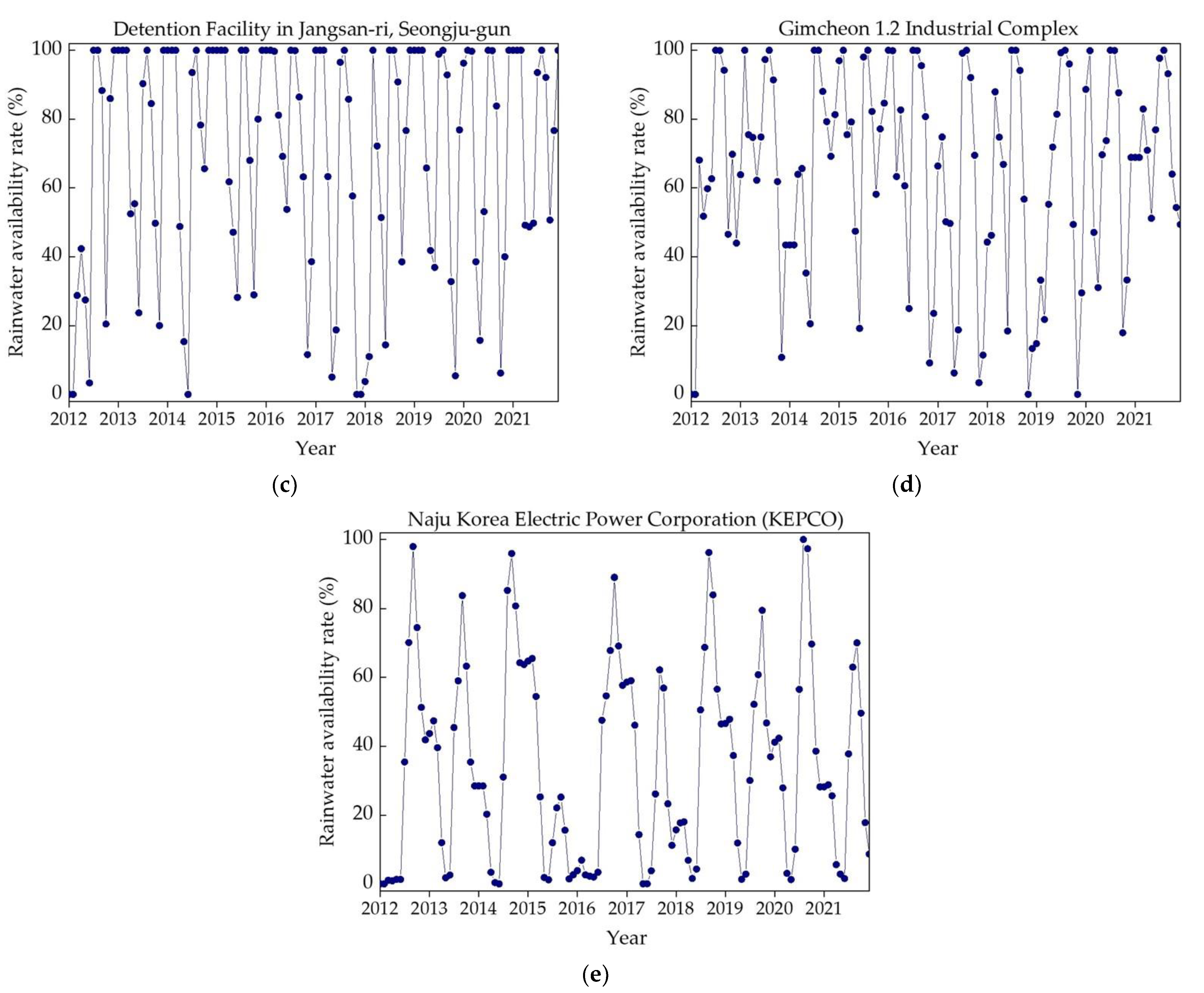 Water 16 00096 g008b