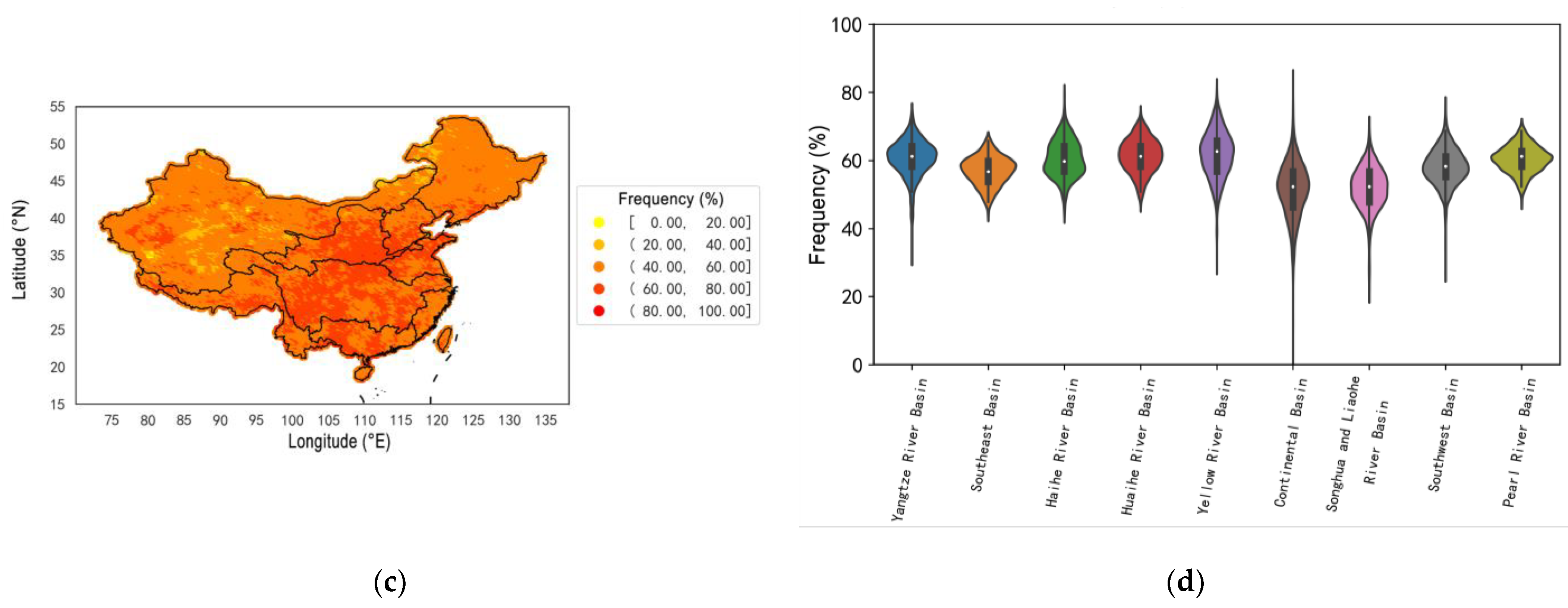 Water 16 00106 g006b