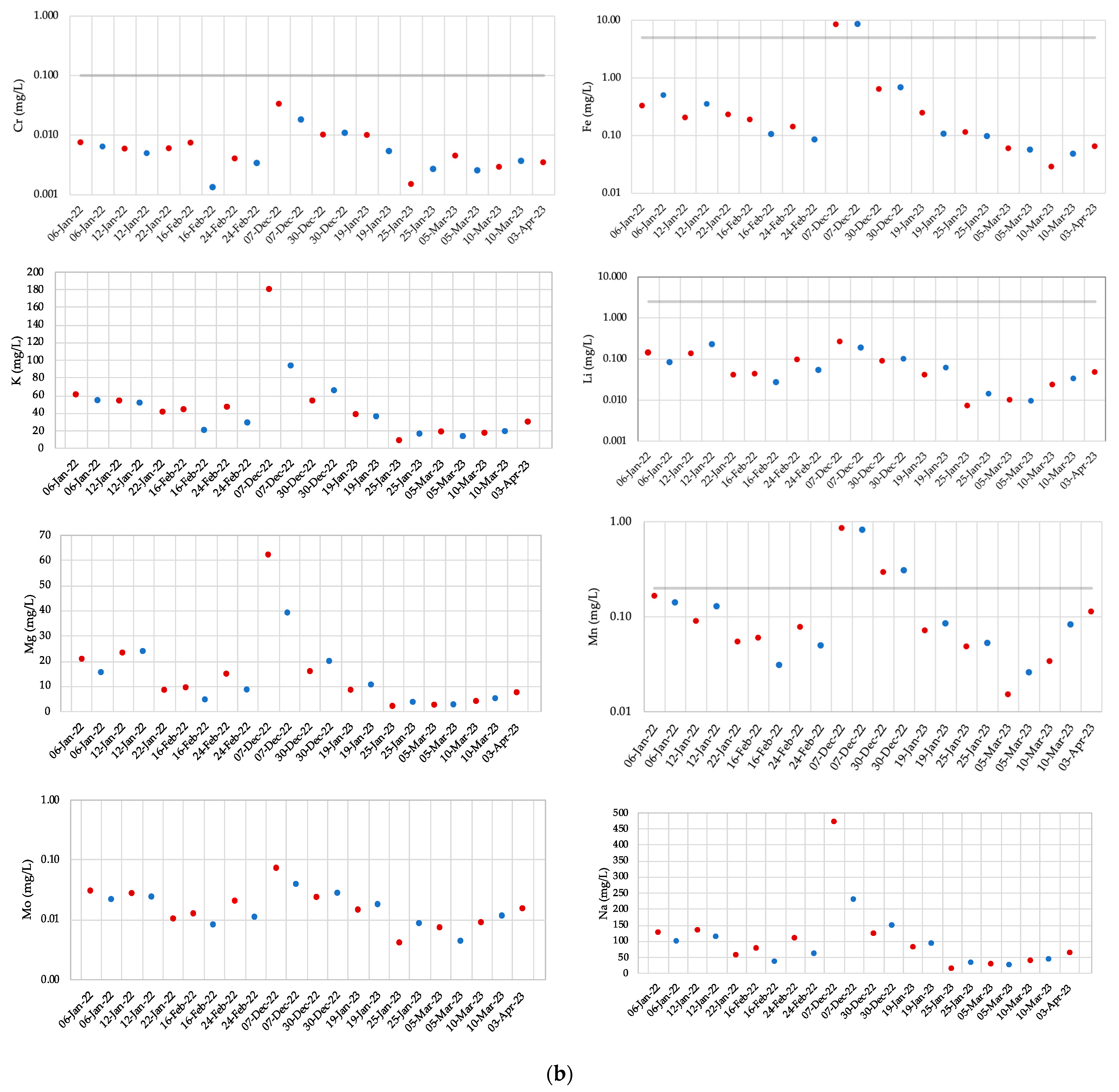 Water 16 00108 g003b