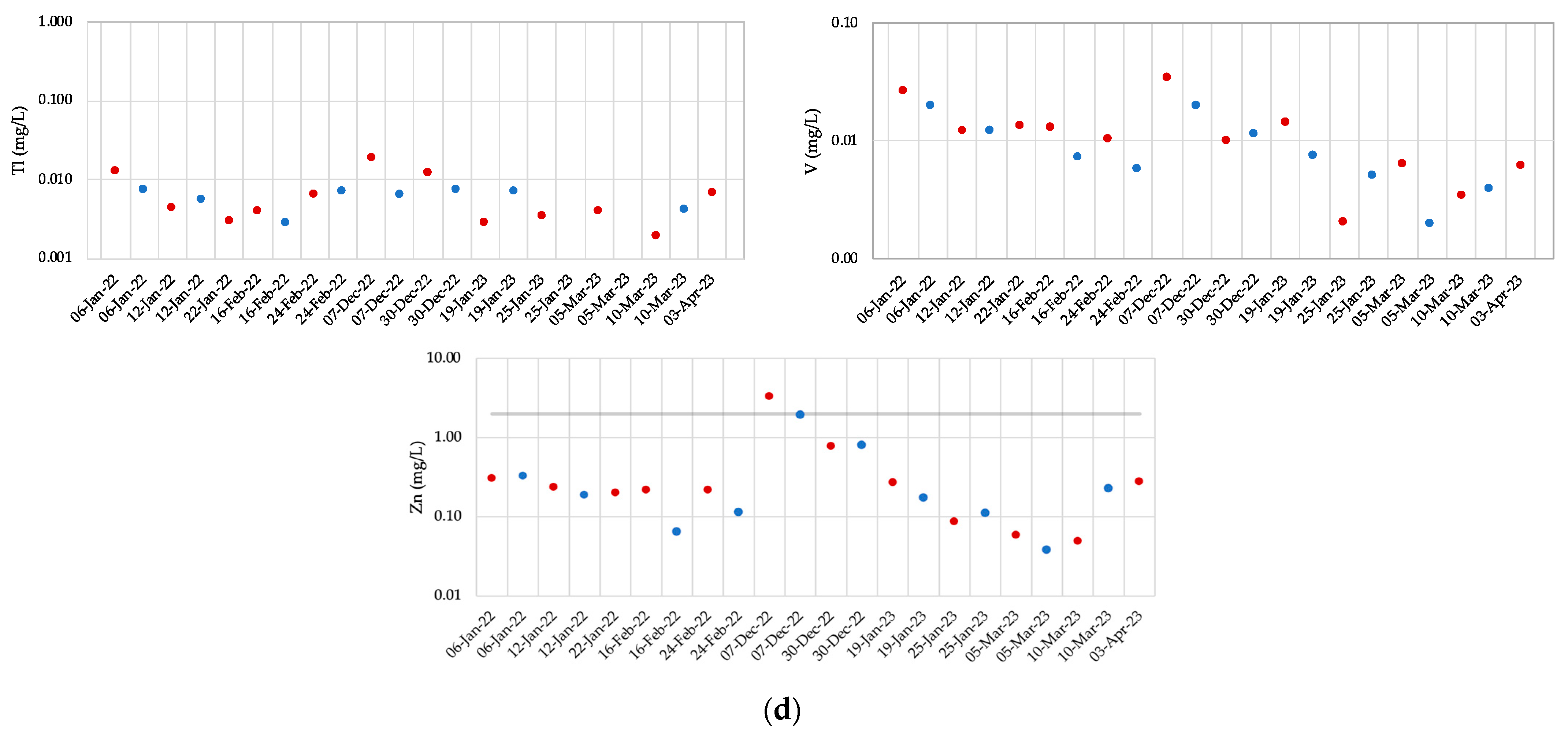 Water 16 00108 g003d