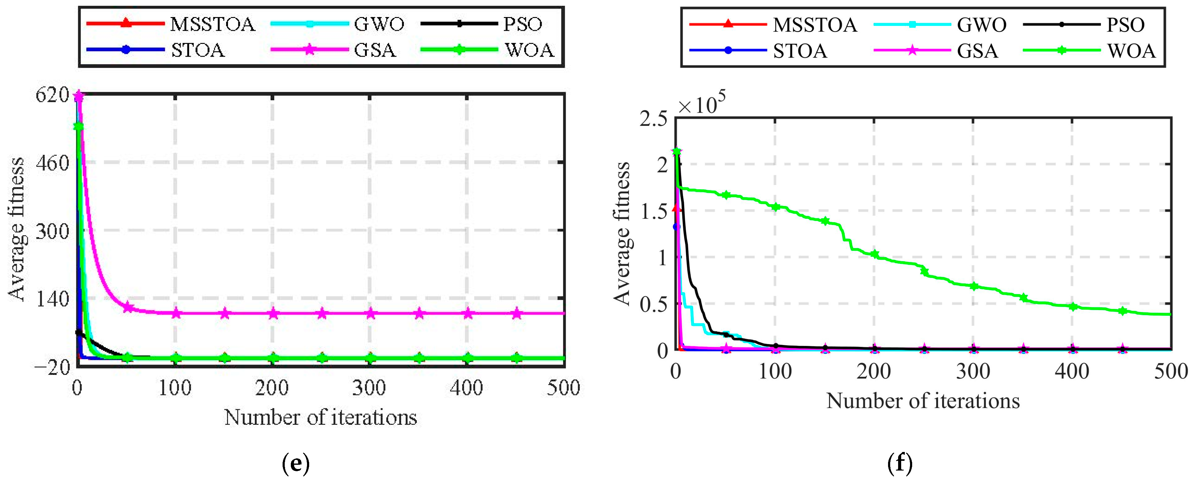 Water 16 00119 g004b