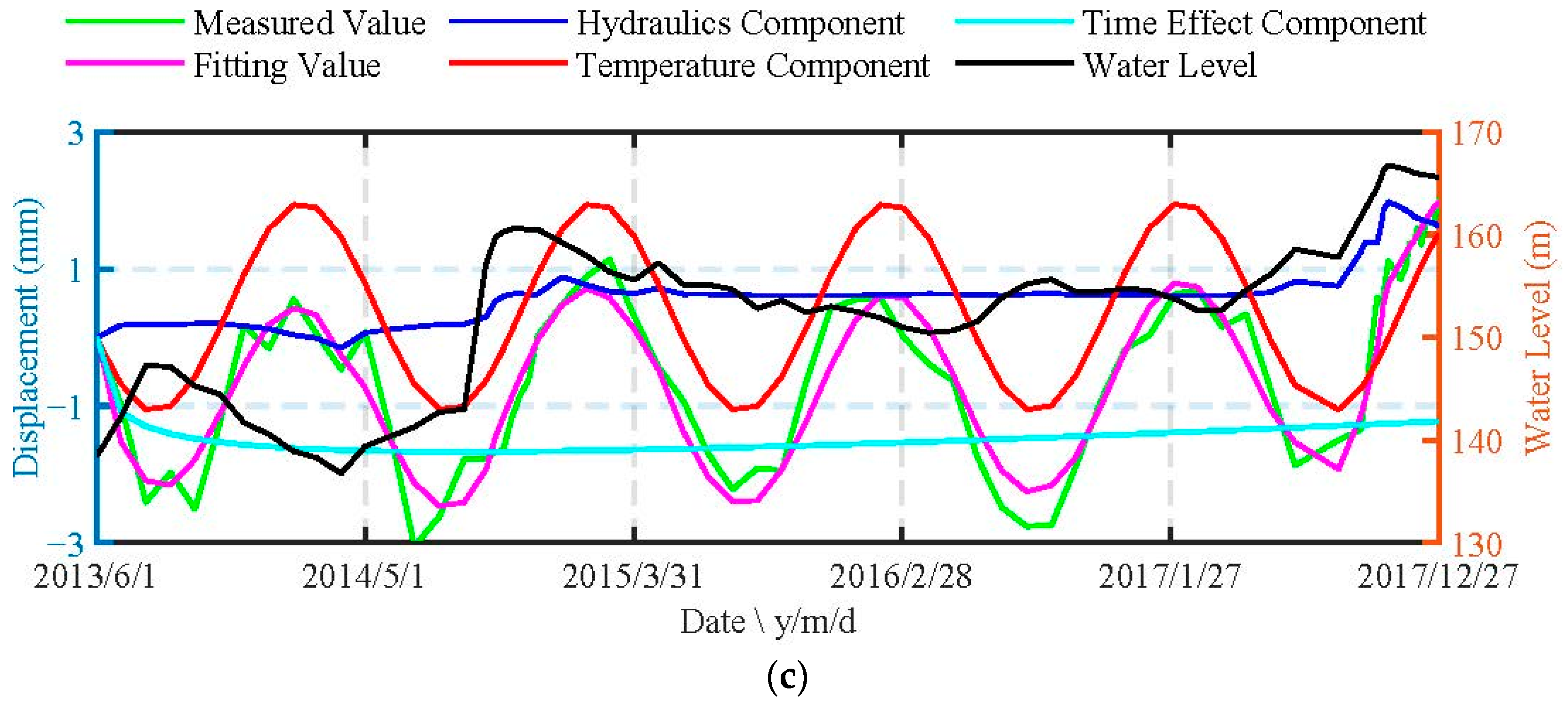 Water 16 00119 g009b