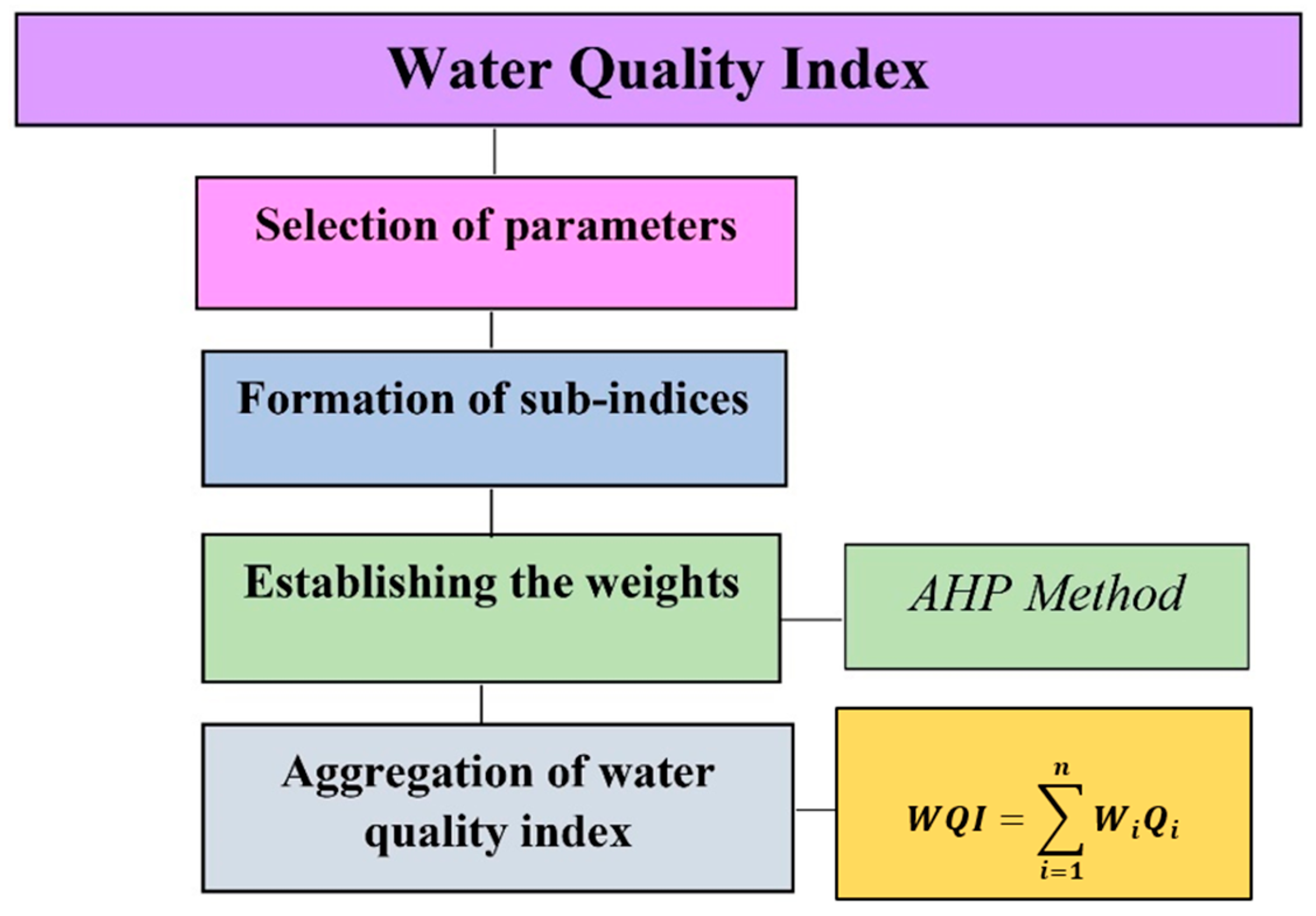 Water 16 00138 g003 Water 16 00138 g003