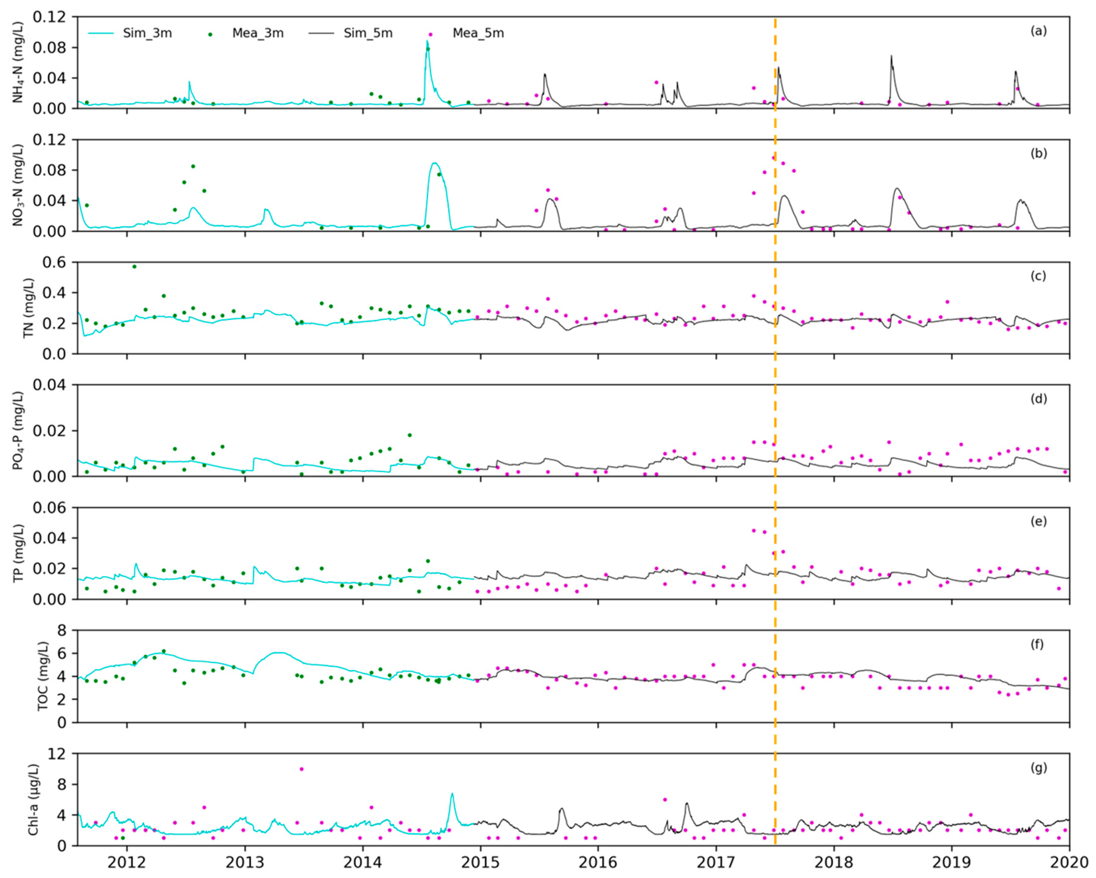 Water 16 00151 g004 Water 16 00151 g004