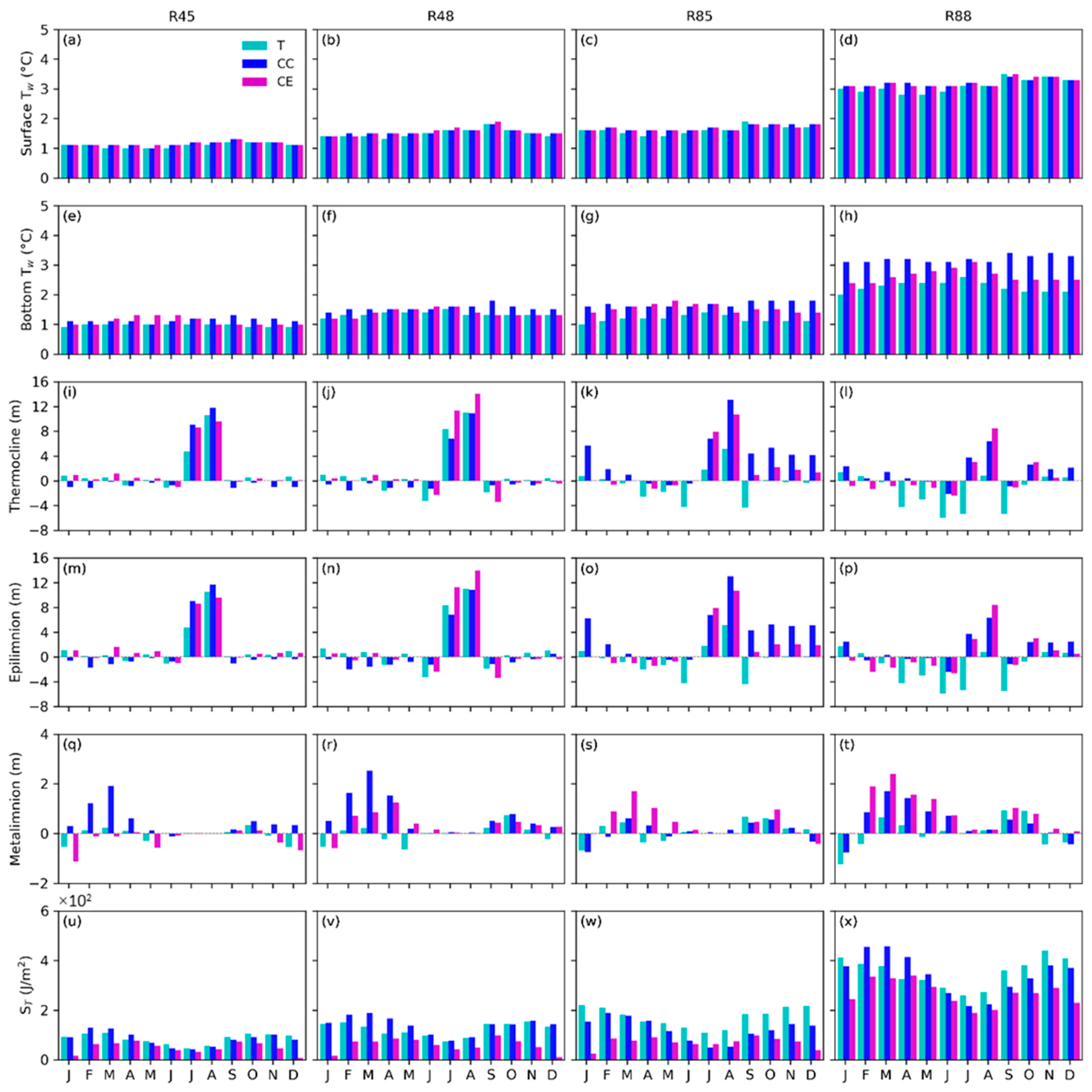 Water 16 00151 g008 Water 16 00151 g008