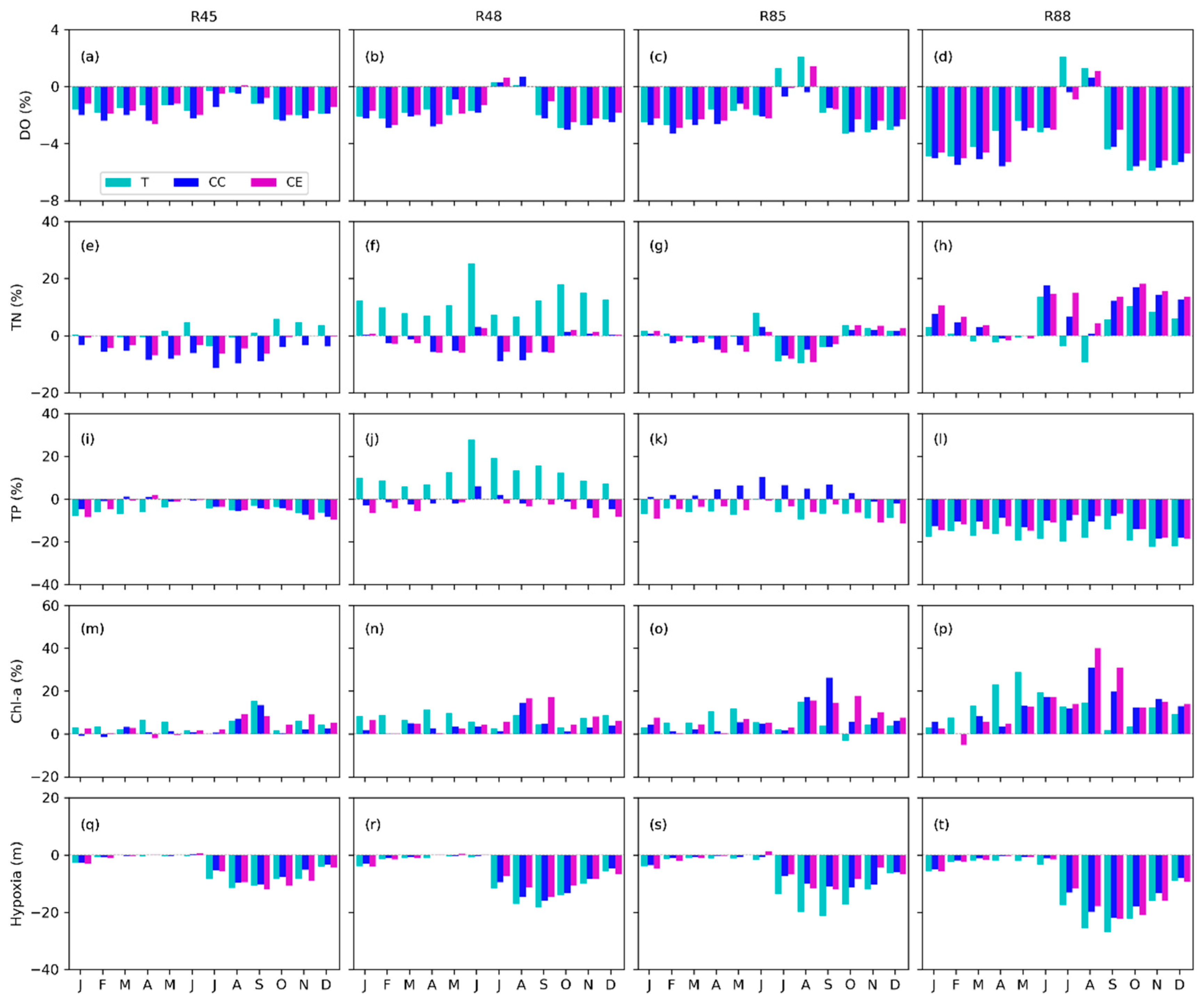 Water 16 00151 g009 Water 16 00151 g009