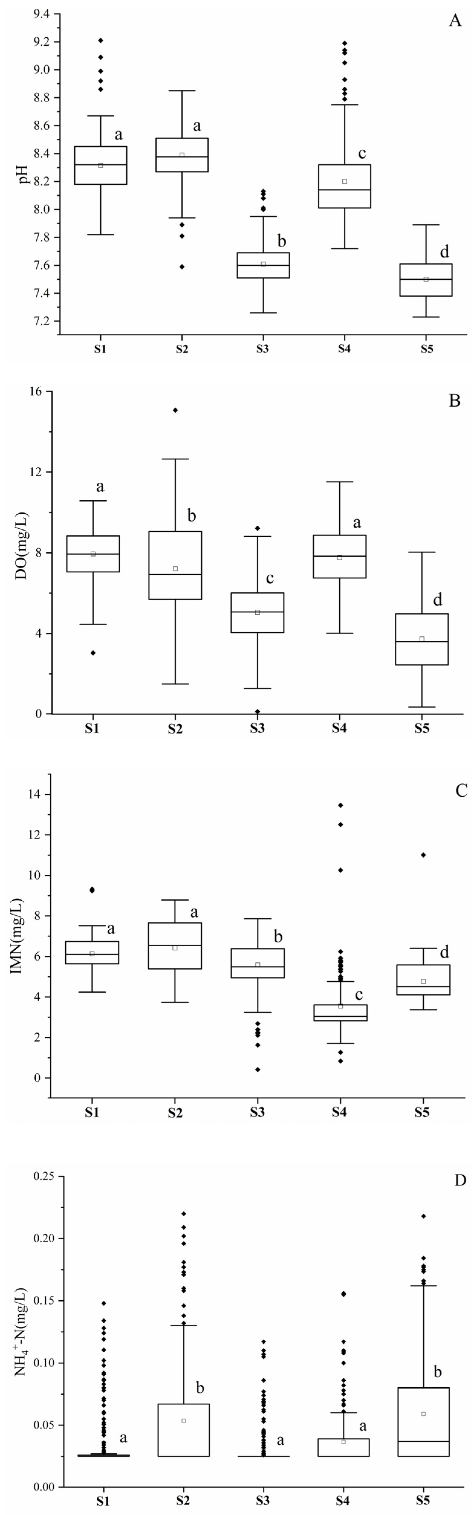 Water 16 00166 g002a