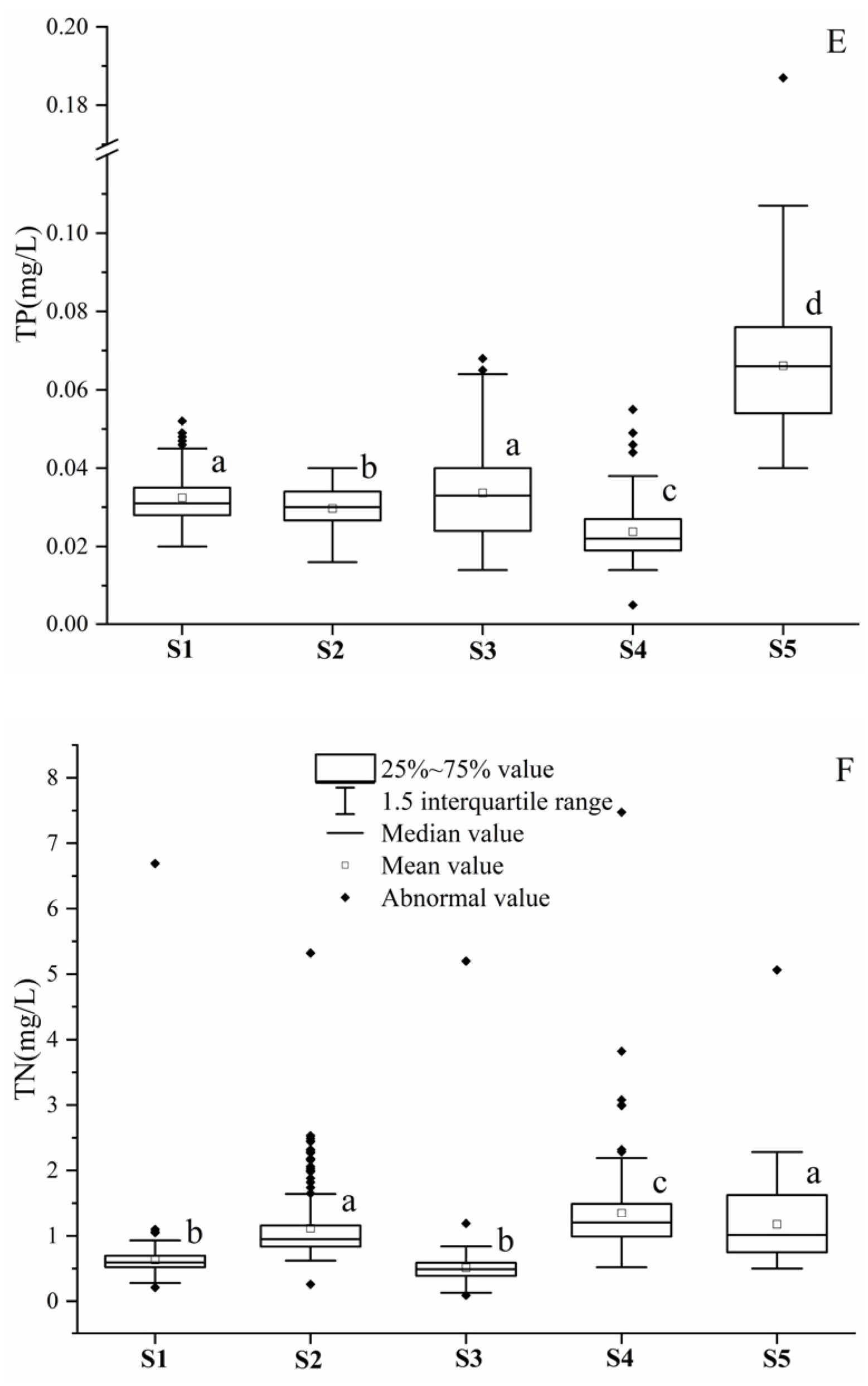 Water 16 00166 g002b