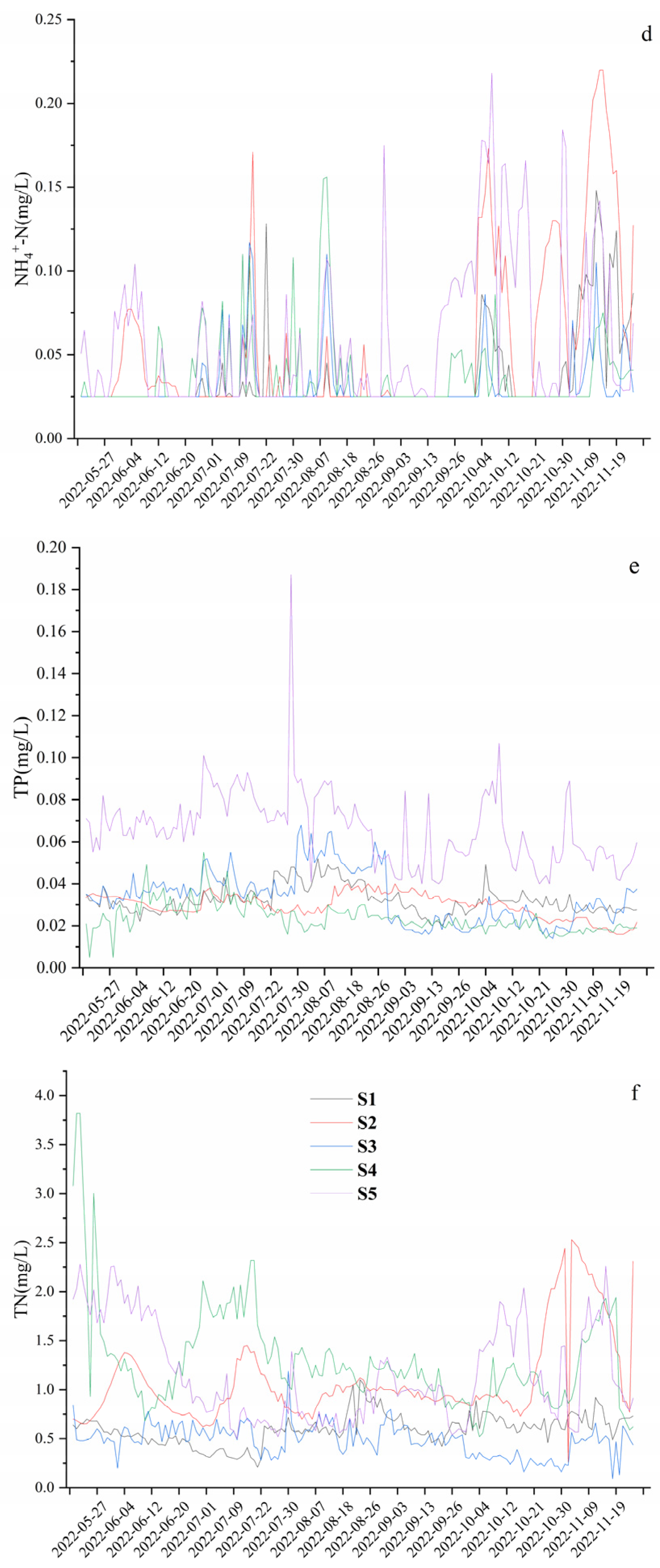 Water 16 00166 g003b