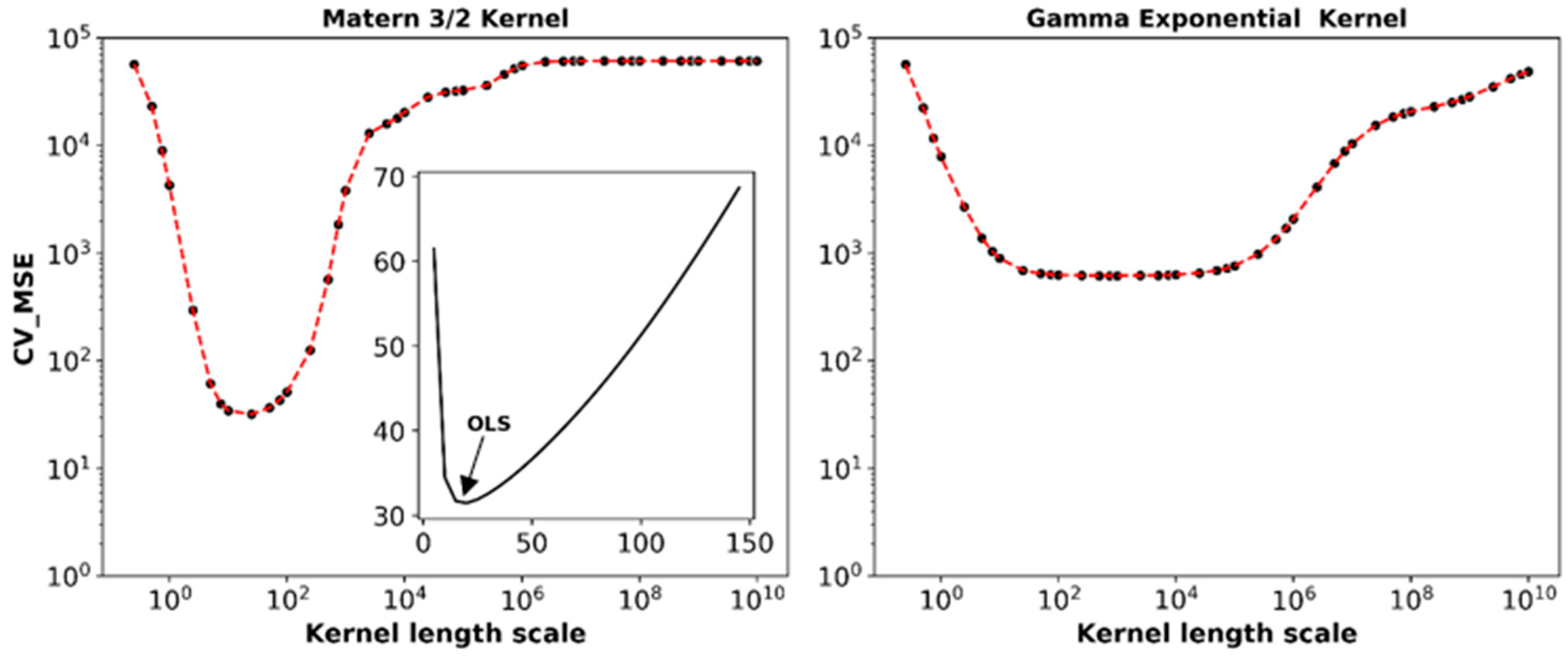 Water 16 00168 g005b