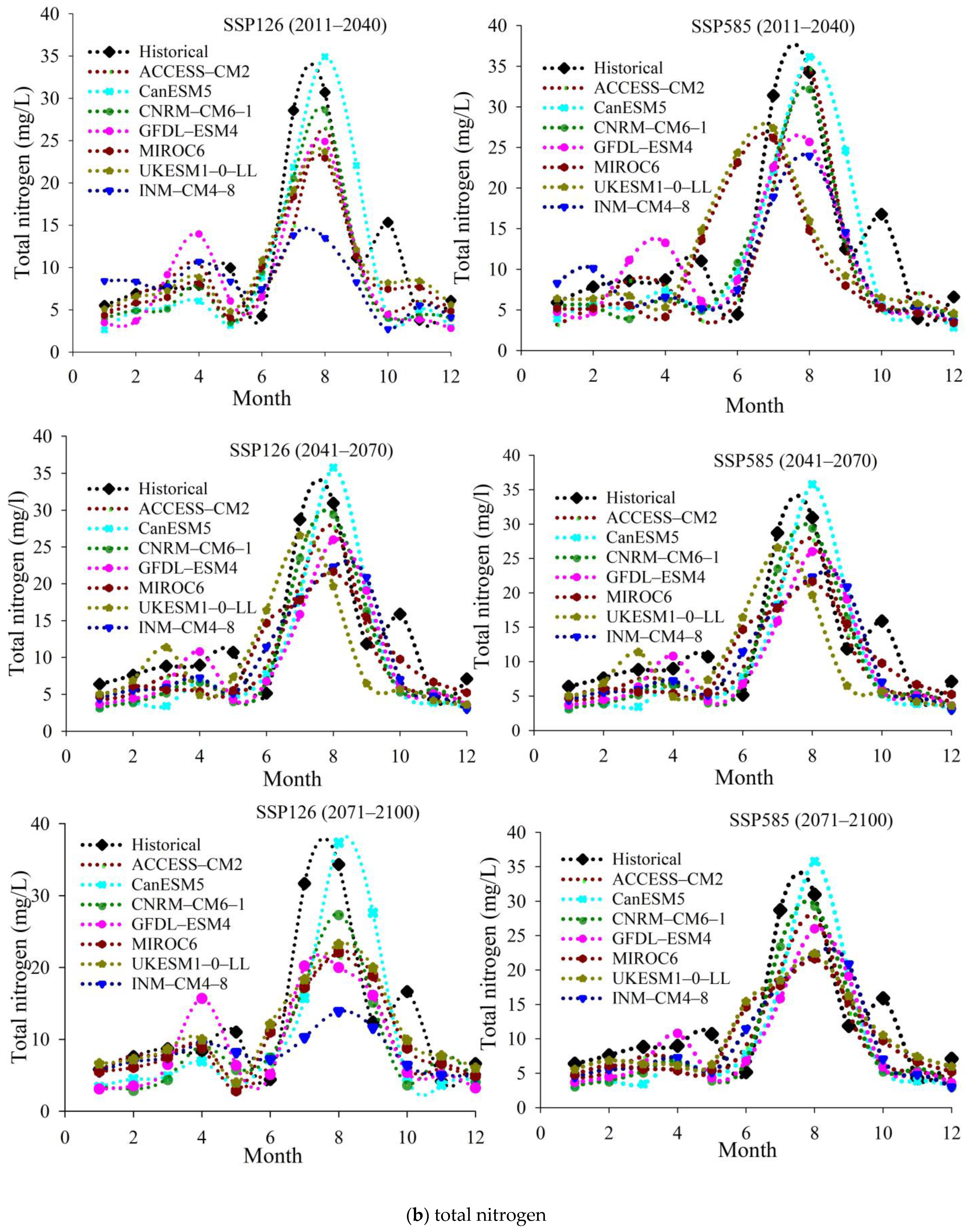 Water 16 00179 g006b