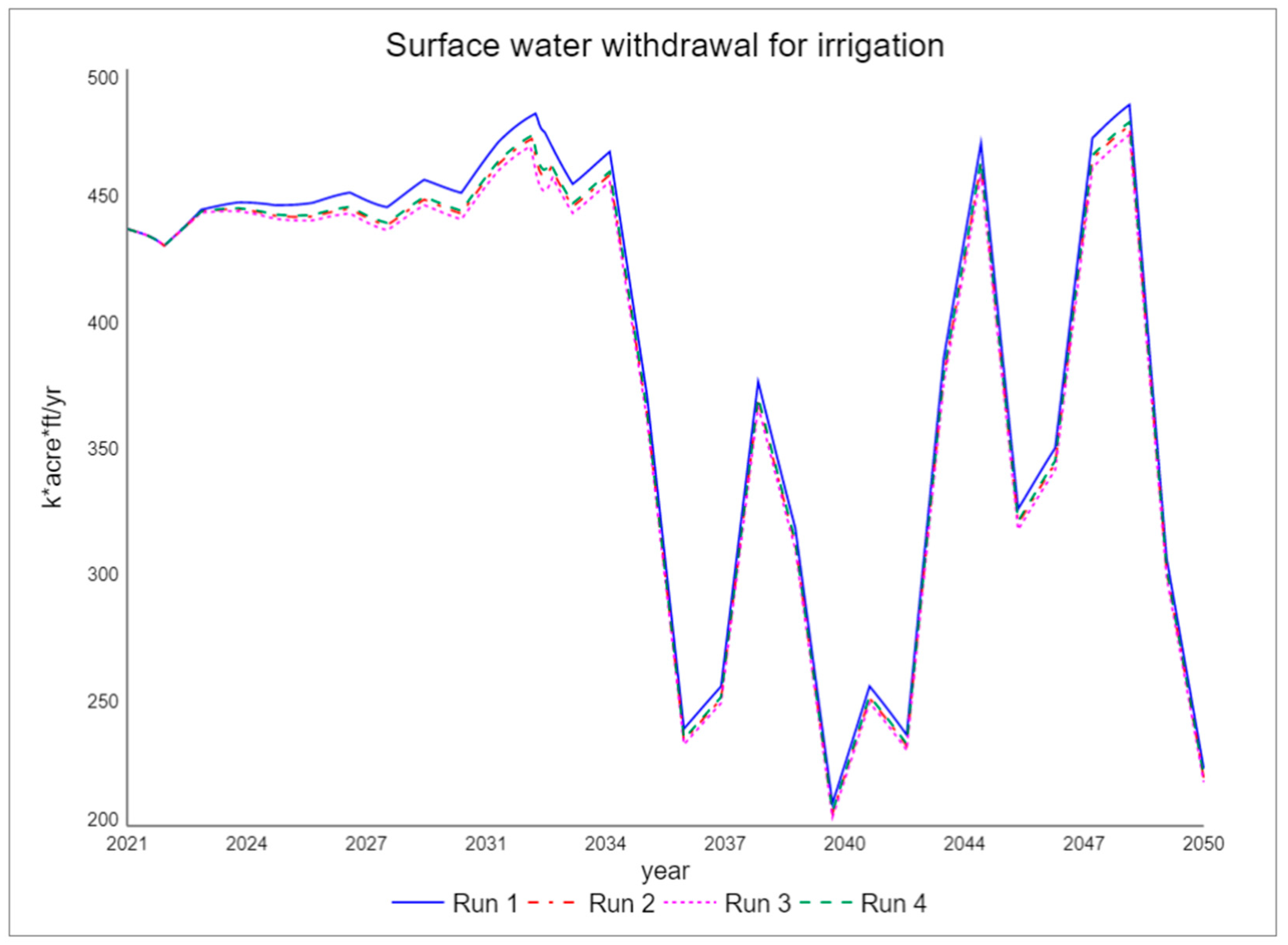 Water 16 00181 g004